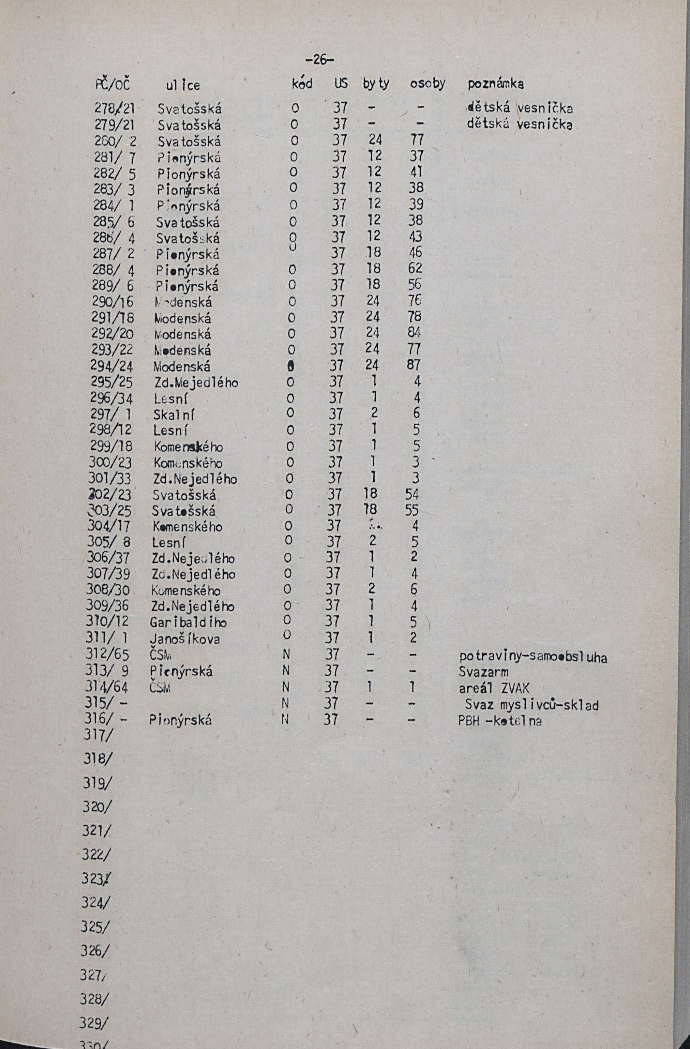 29. soap-kv_knihovna_adresar-karlovy-vary-1981_0300