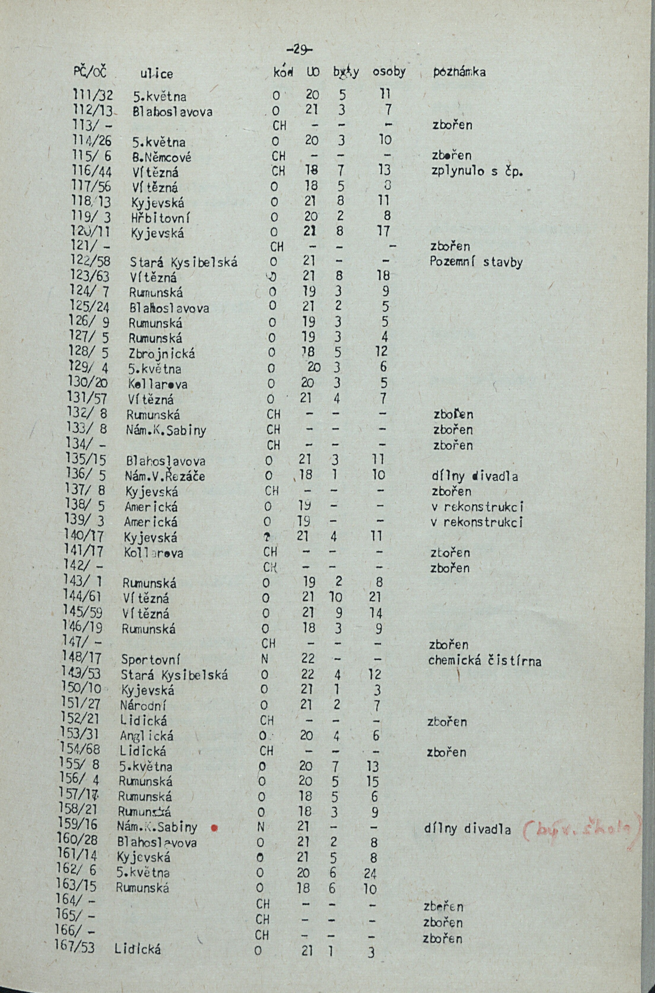 32. soap-kv_knihovna_adresar-karlovy-vary-1981_0330