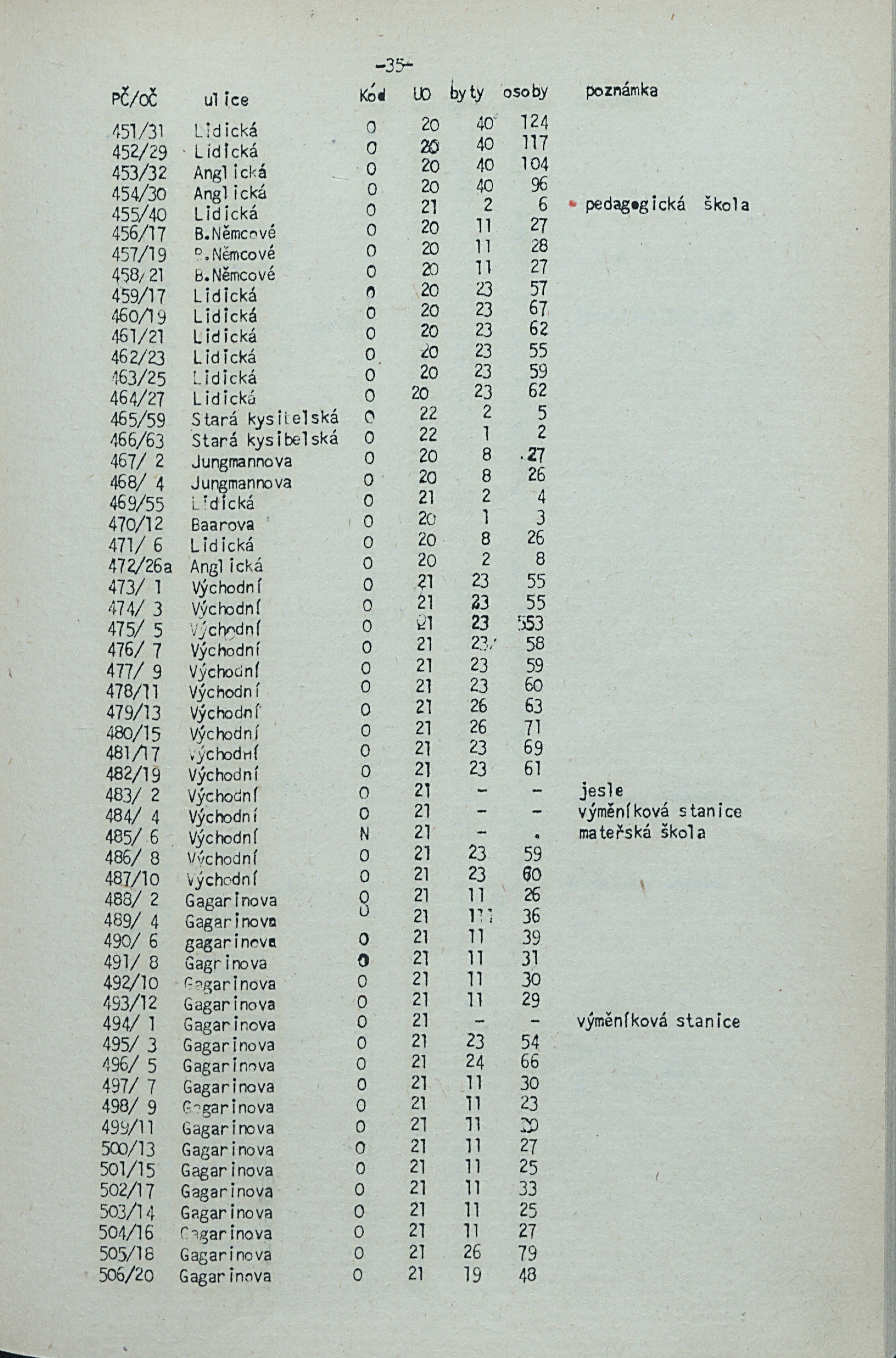 38. soap-kv_knihovna_adresar-karlovy-vary-1981_0390