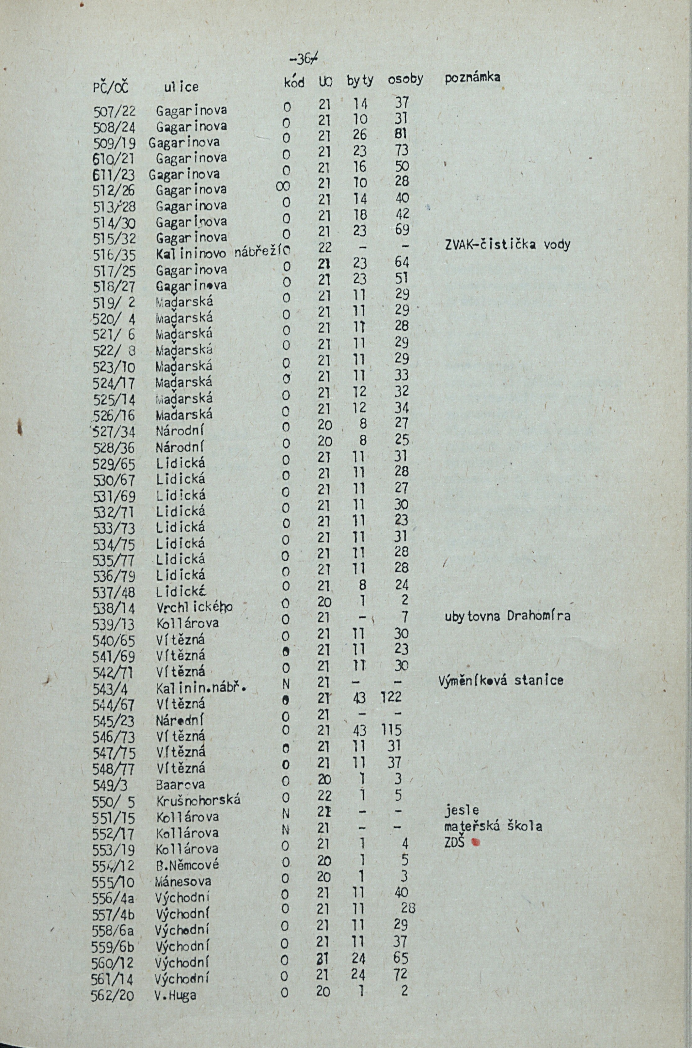 39. soap-kv_knihovna_adresar-karlovy-vary-1981_0400