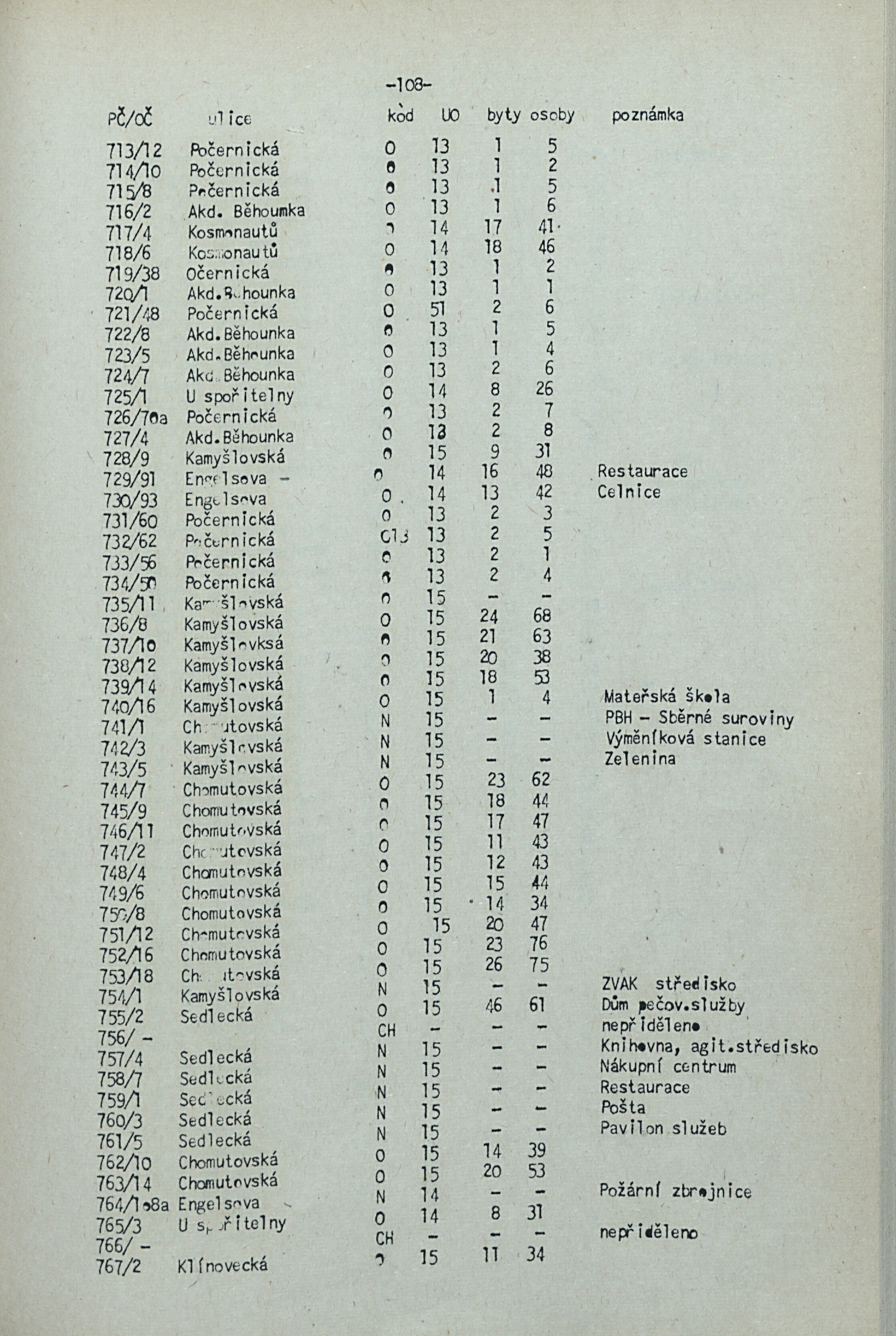 111. soap-kv_knihovna_adresar-karlovy-vary-1981_1120