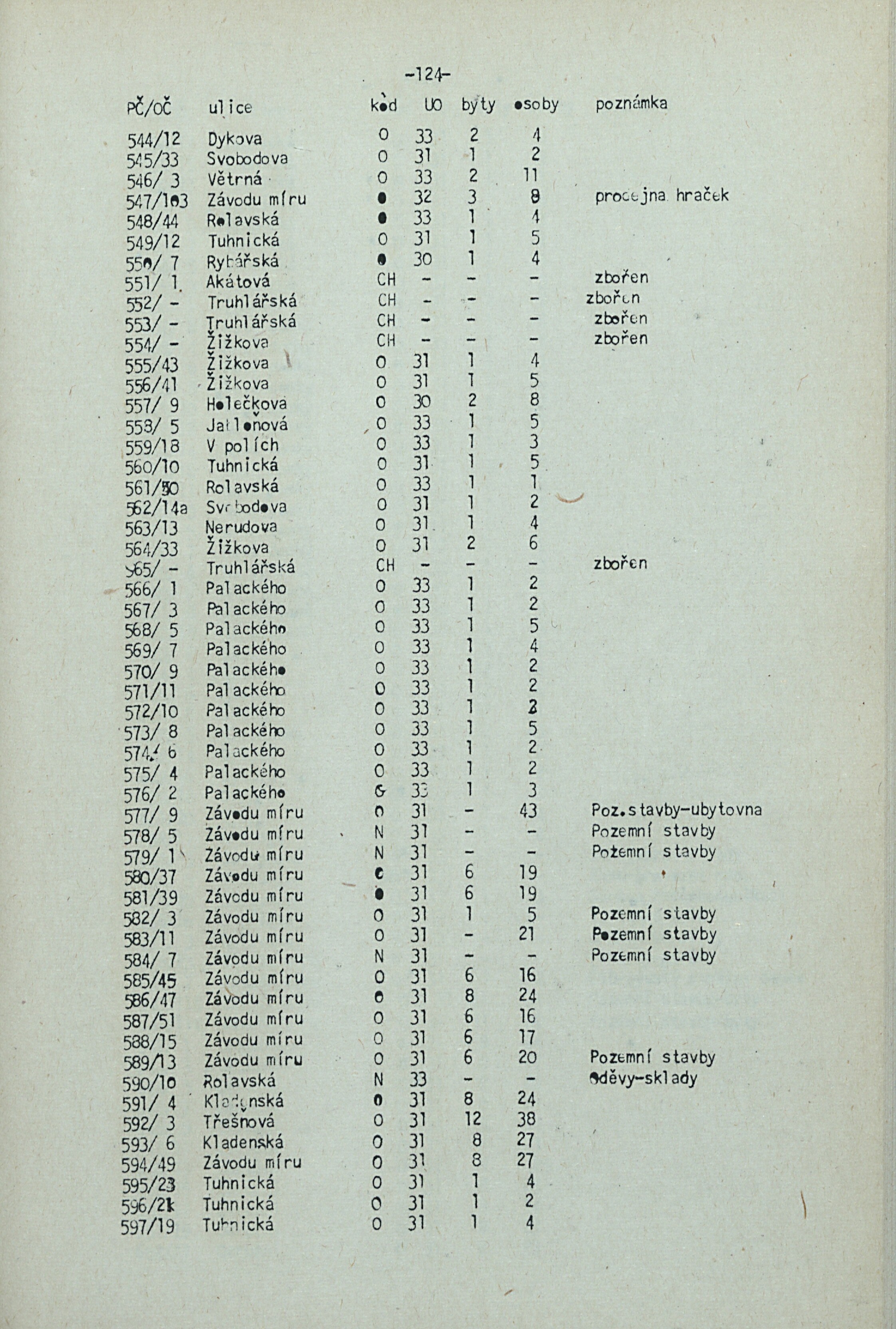 127. soap-kv_knihovna_adresar-karlovy-vary-1981_1280