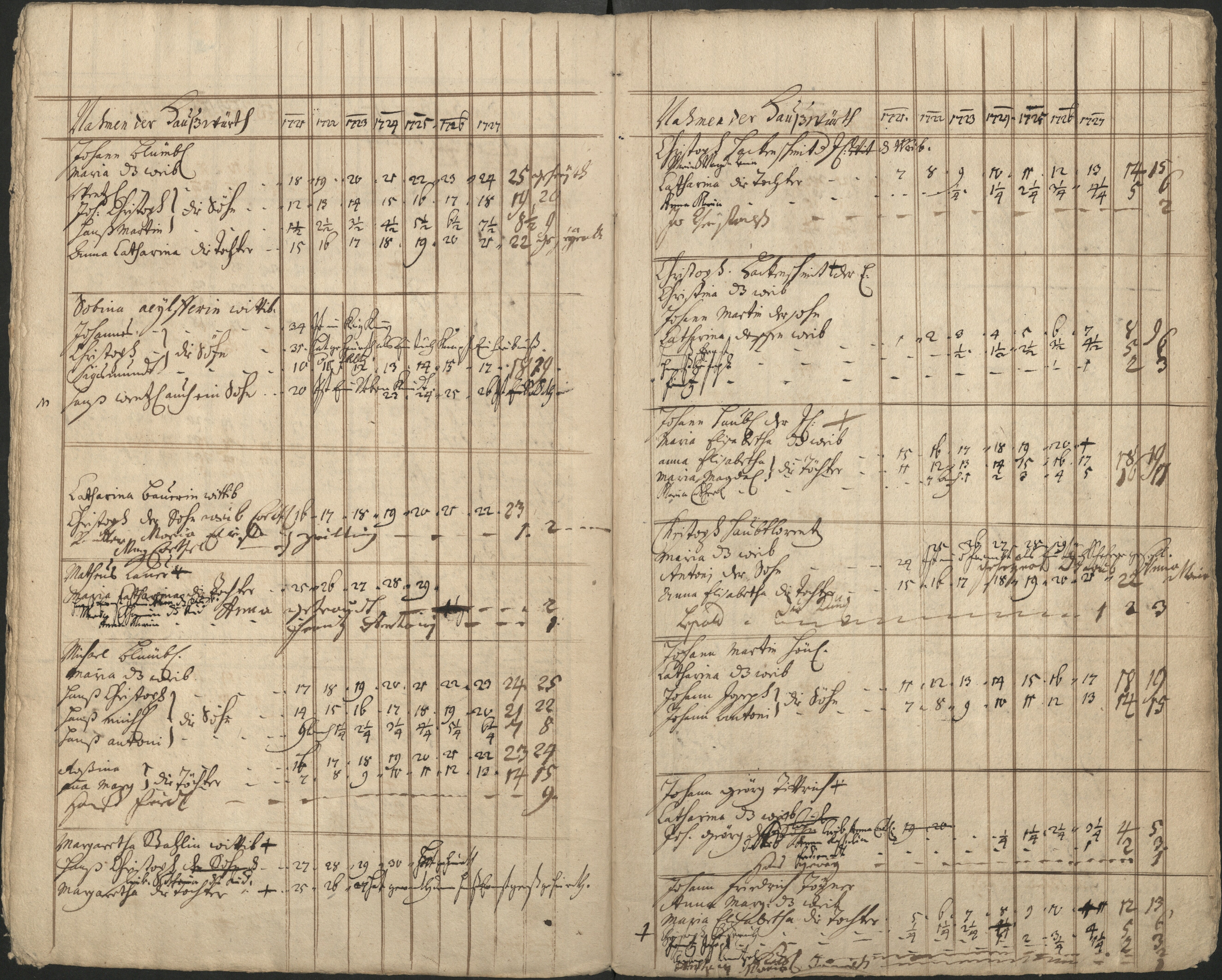 9. soap-pn_00183-vs-doupov_mannschaftsbuch-1720-sig105_0090