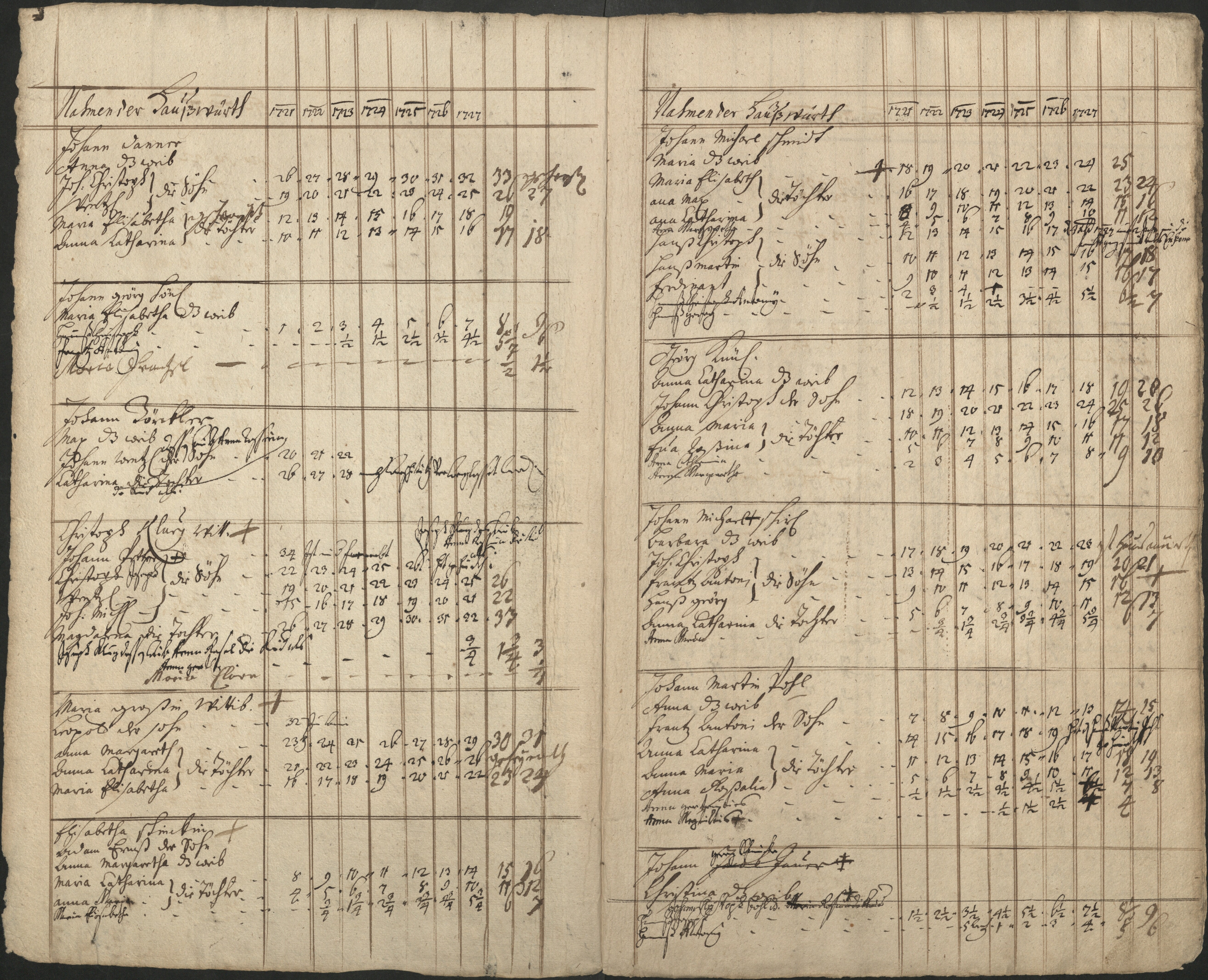 10. soap-pn_00183-vs-doupov_mannschaftsbuch-1720-sig105_0100