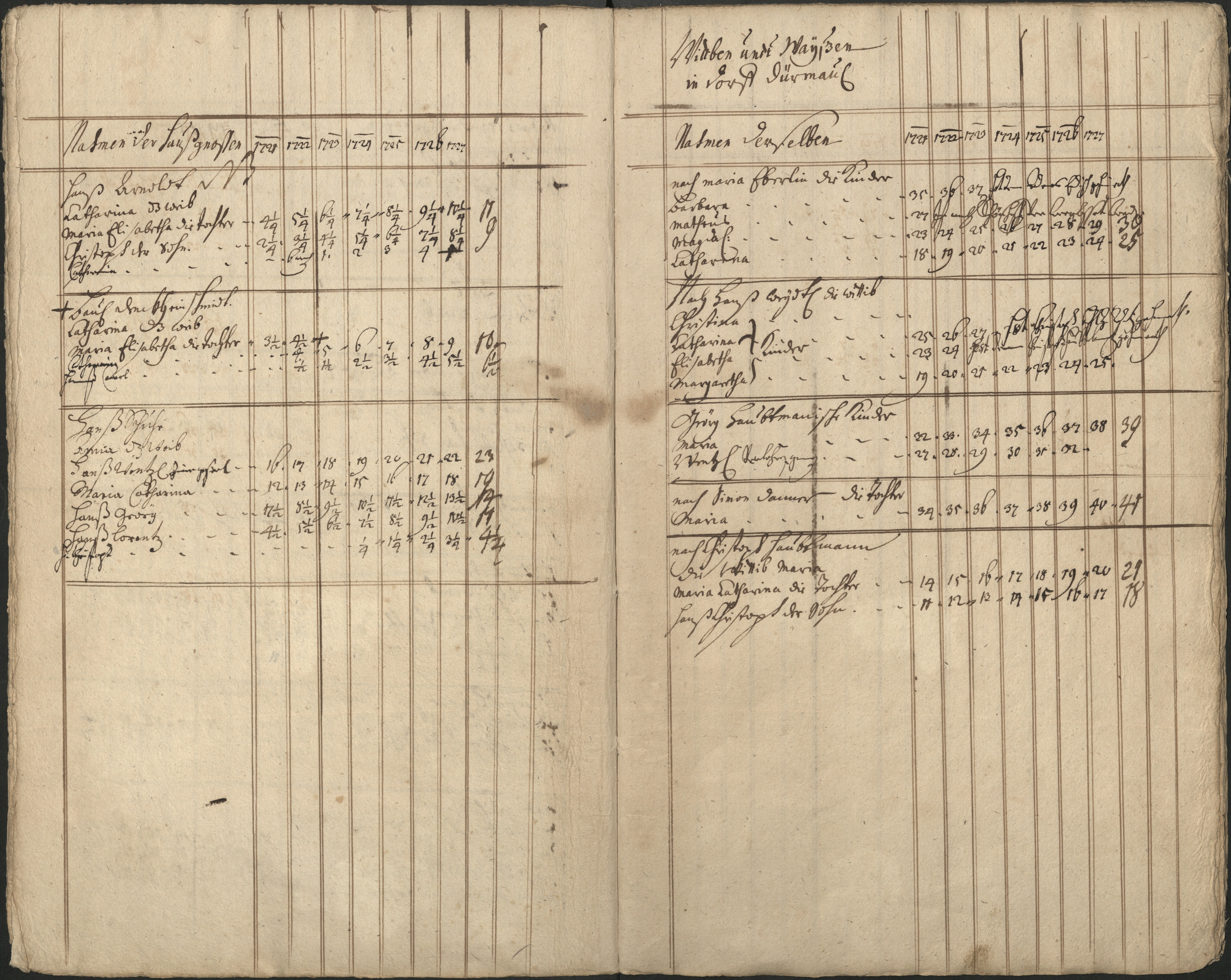 25. soap-pn_00183-vs-doupov_mannschaftsbuch-1720-sig105_0250