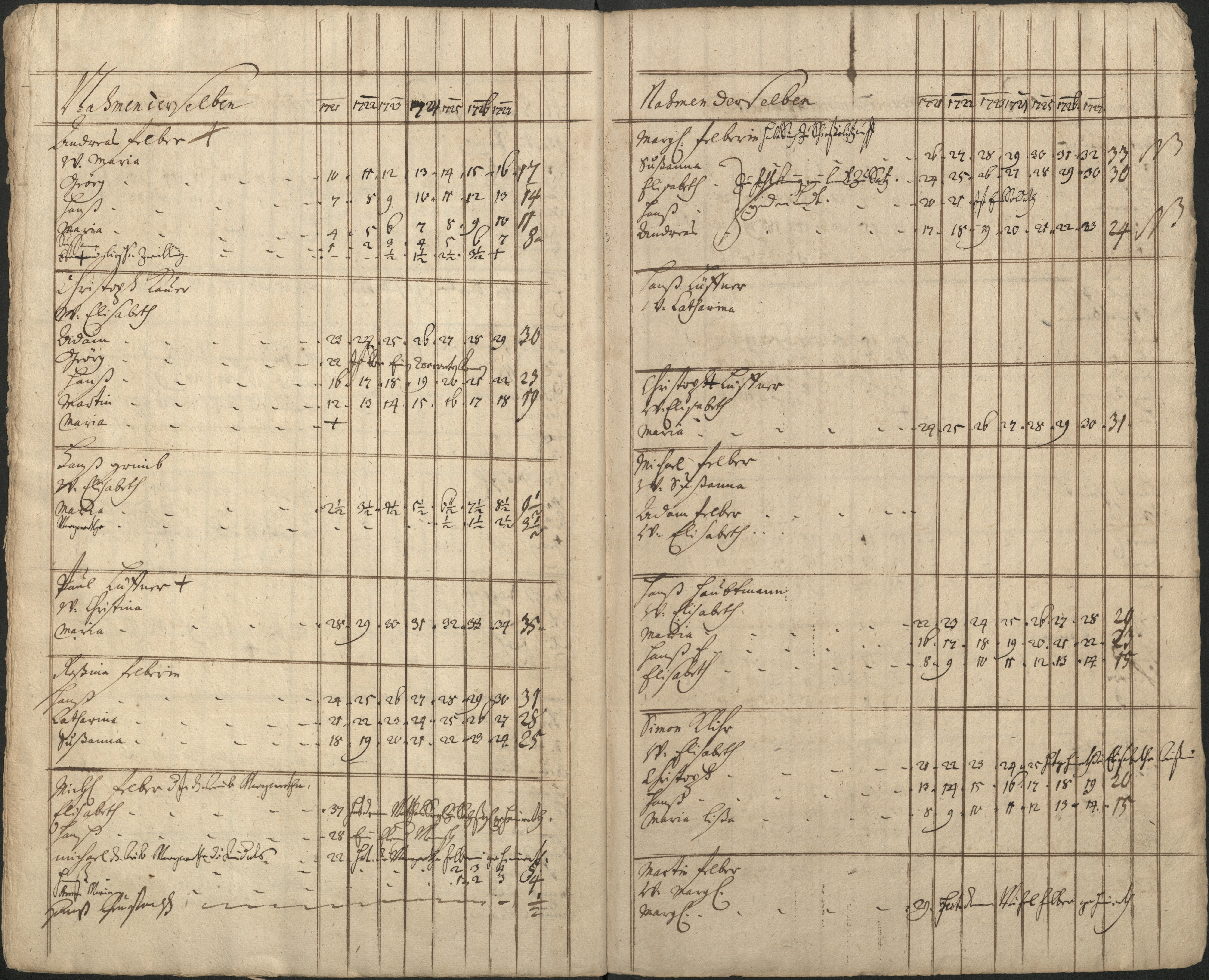 61. soap-pn_00183-vs-doupov_mannschaftsbuch-1720-sig105_0610