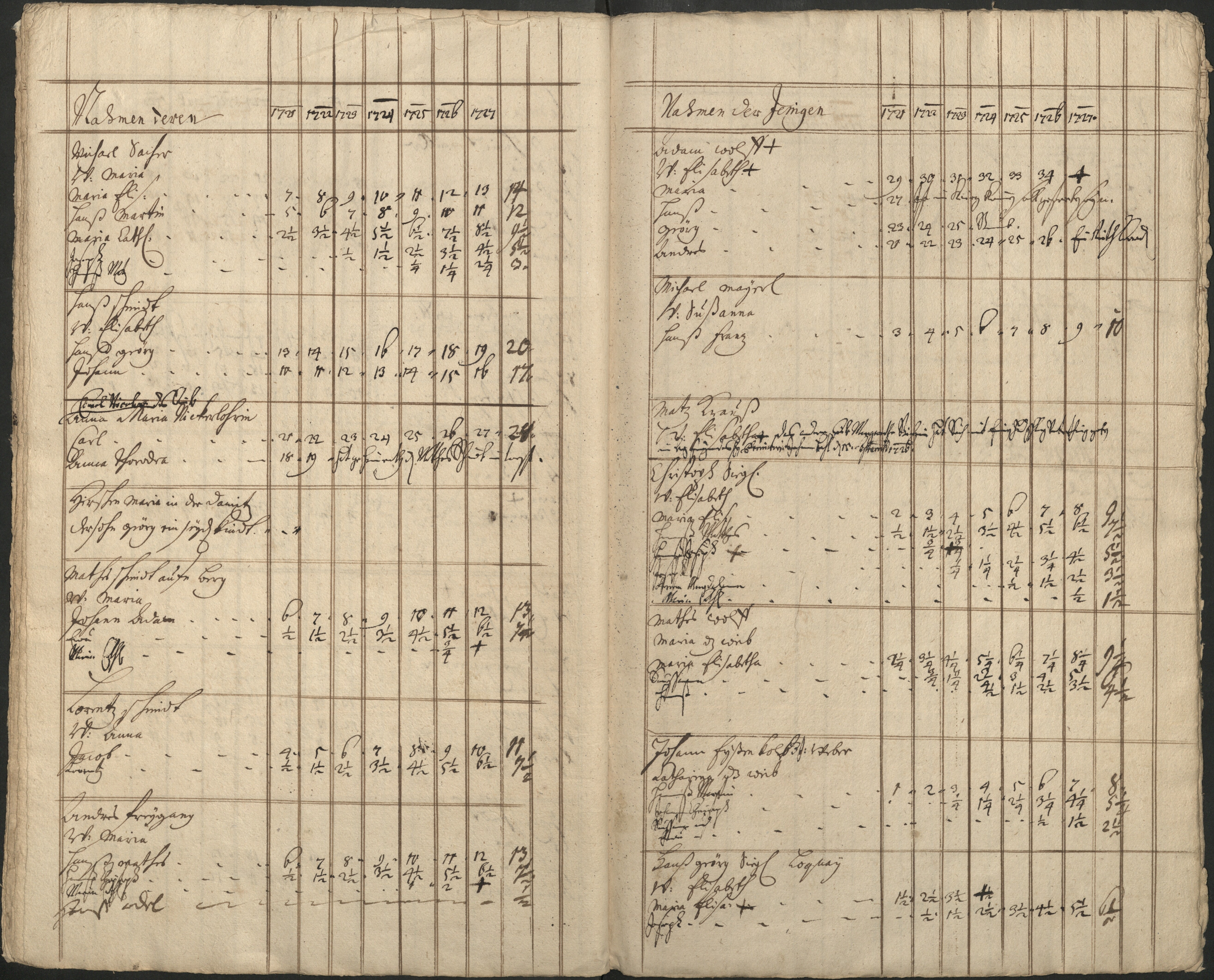 71. soap-pn_00183-vs-doupov_mannschaftsbuch-1720-sig105_0710