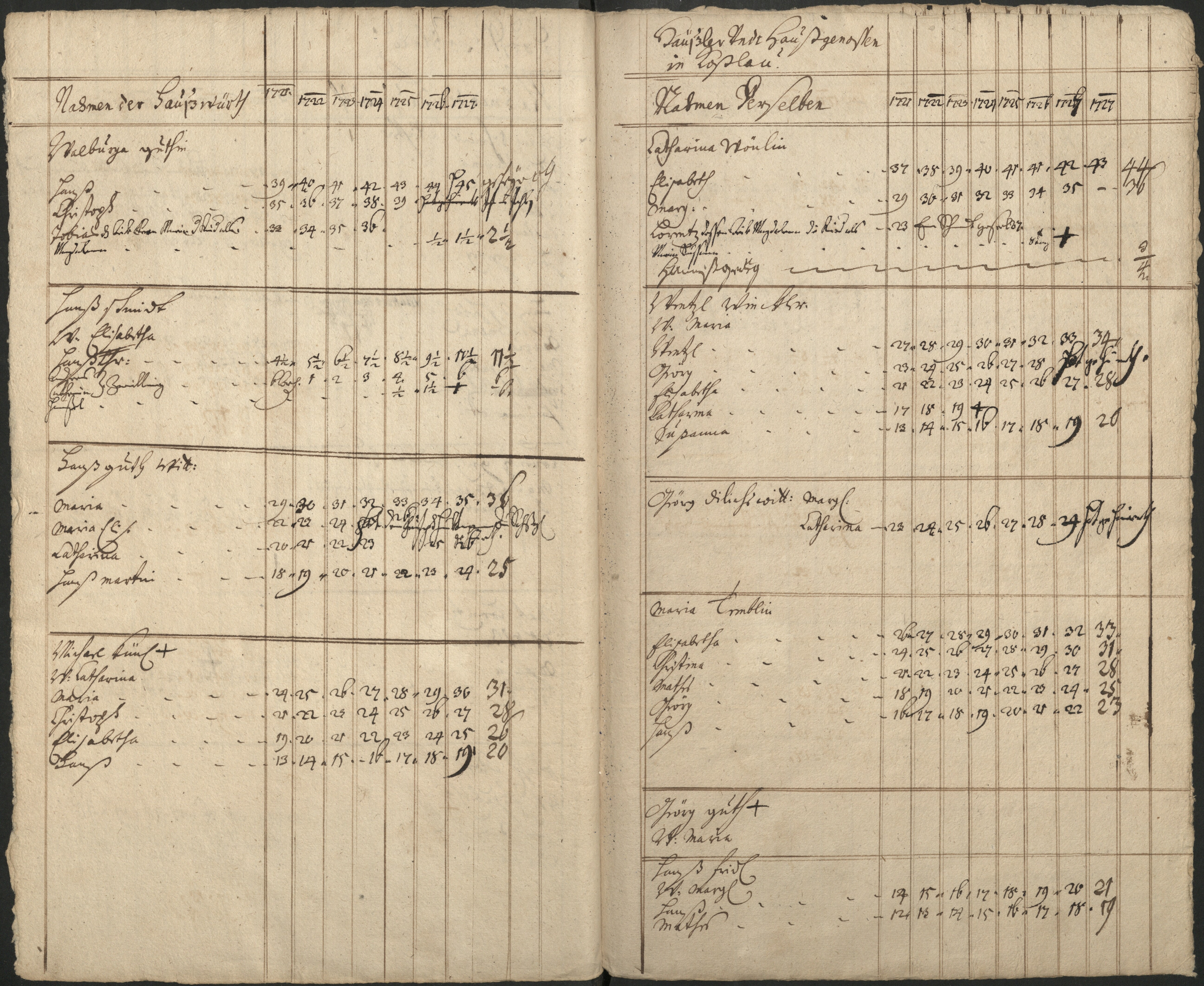 76. soap-pn_00183-vs-doupov_mannschaftsbuch-1720-sig105_0760