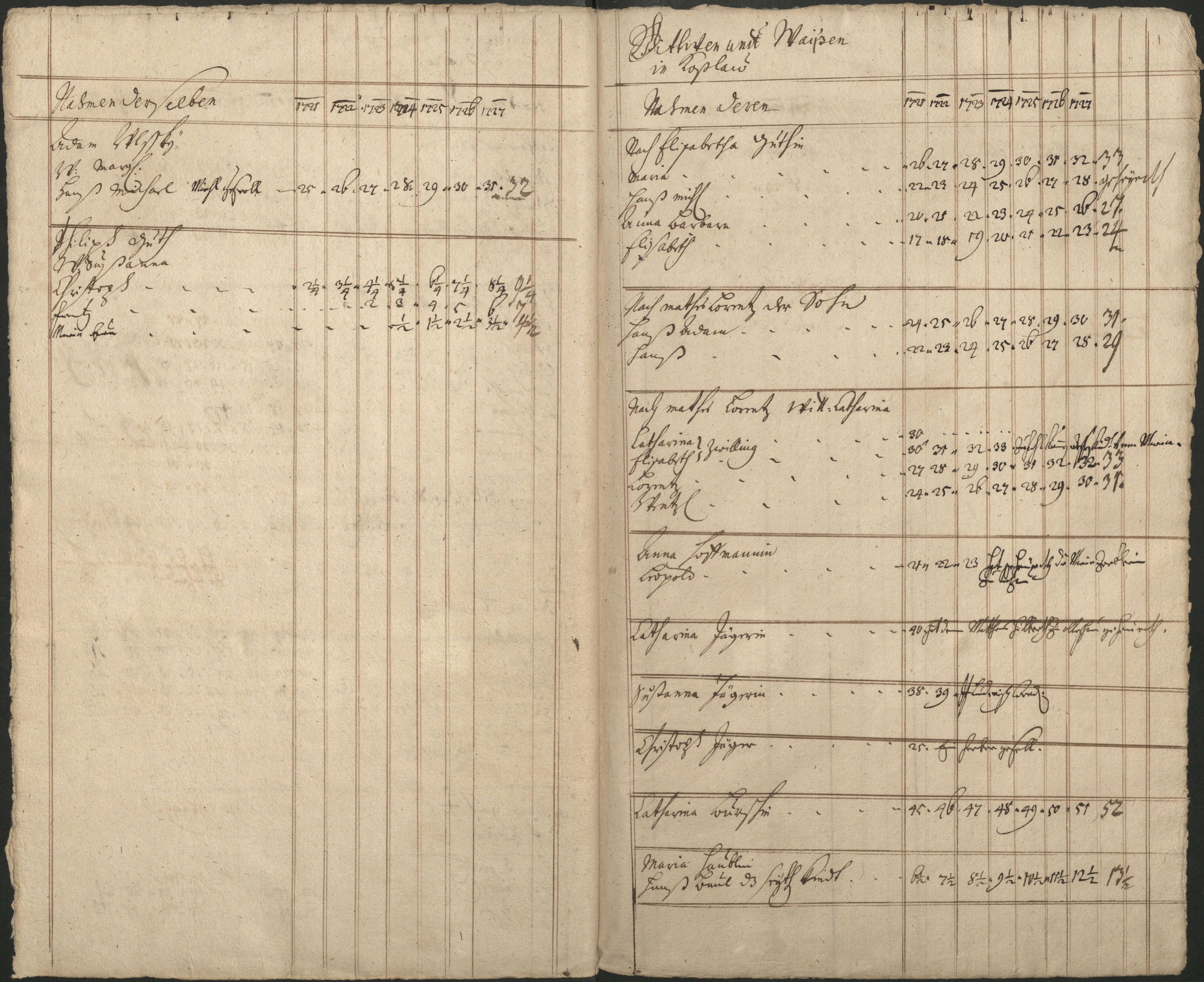 77. soap-pn_00183-vs-doupov_mannschaftsbuch-1720-sig105_0770