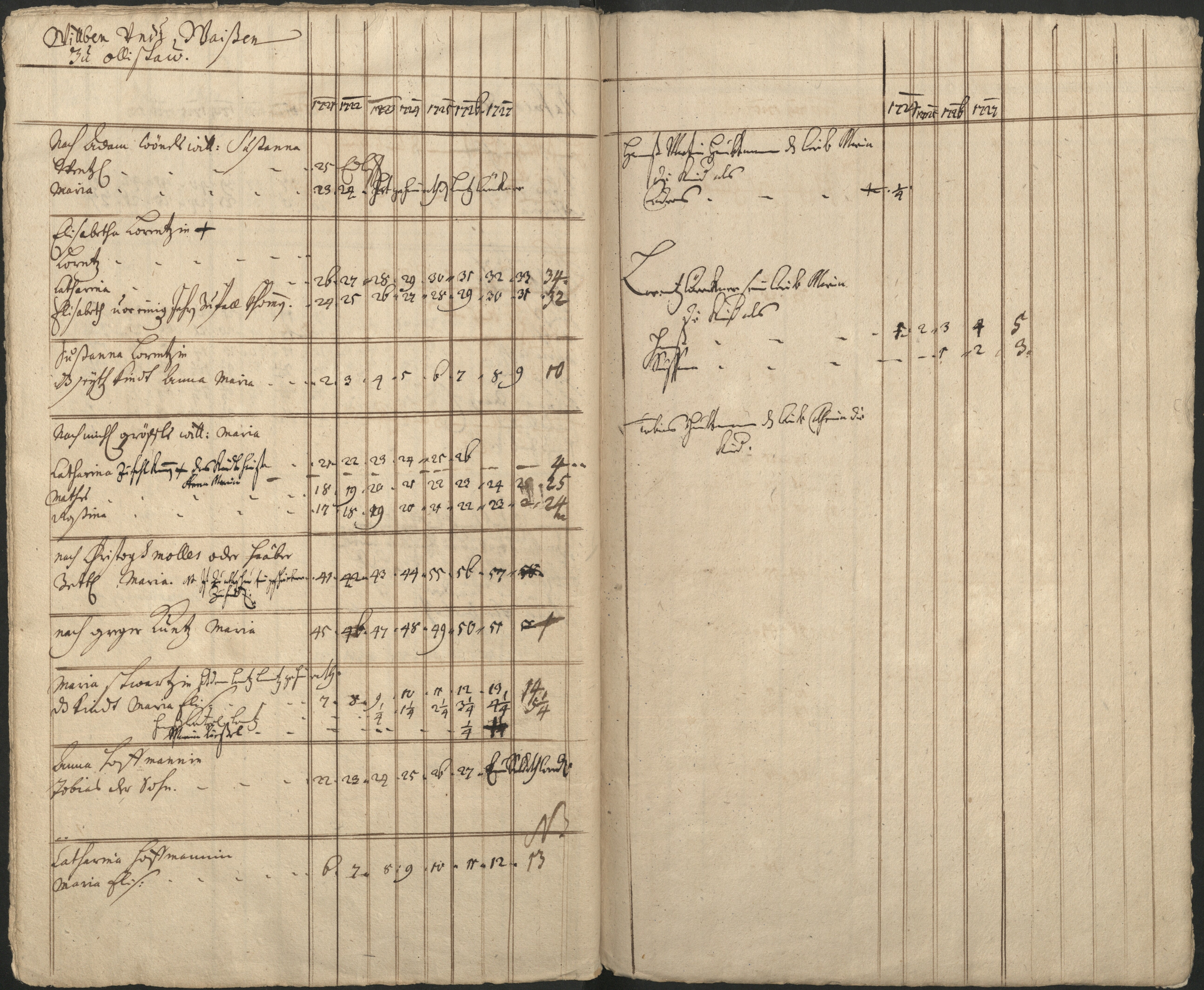 83. soap-pn_00183-vs-doupov_mannschaftsbuch-1720-sig105_0830