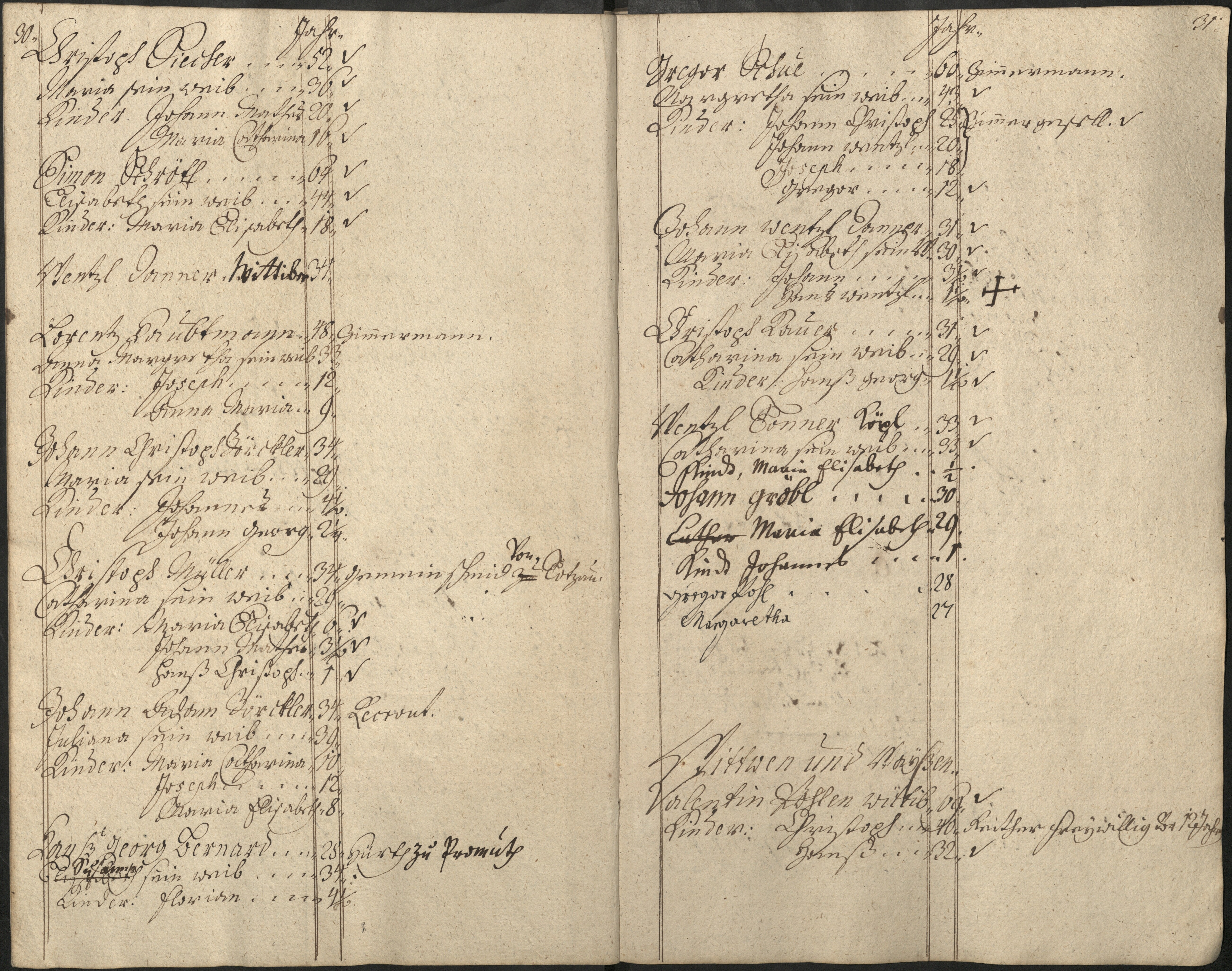 33. soap-pn_00183-vs-doupov_mannschaftsbuch-1740-sig113_0330