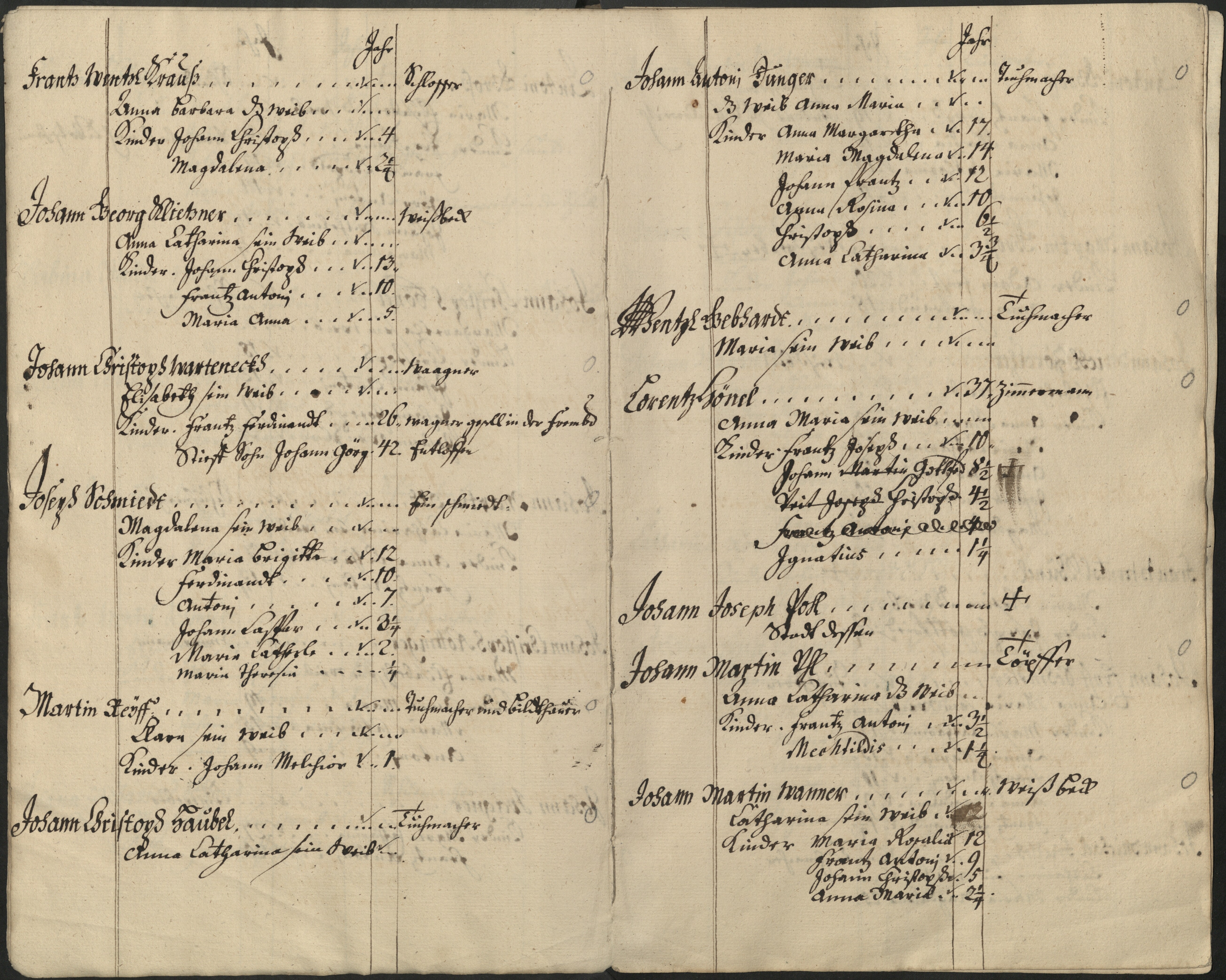 5. soap-pn_00183-vs-doupov_mannschaftsbuch-1742-sig115_0050