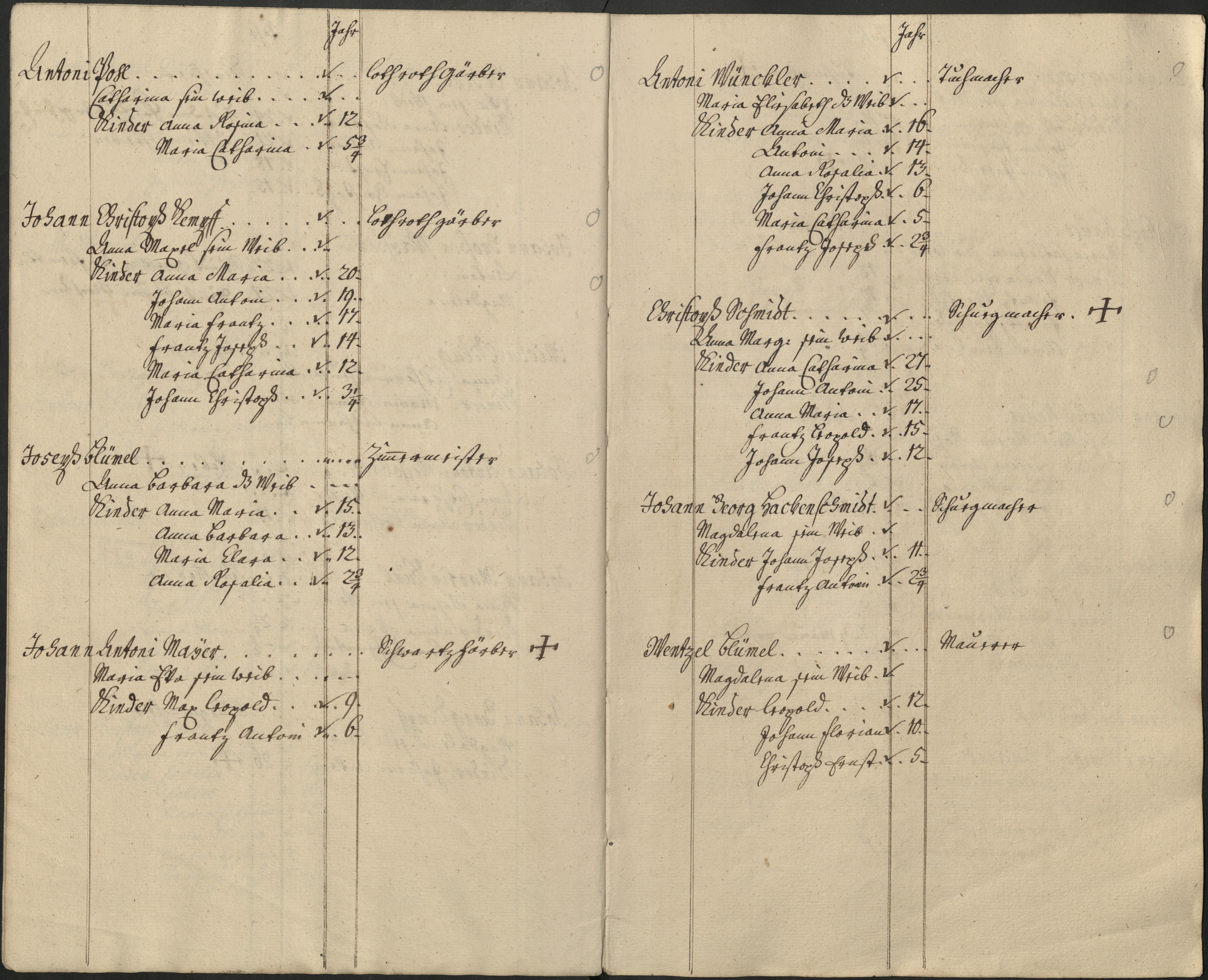 11. soap-pn_00183-vs-doupov_mannschaftsbuch-1742-sig115_0110