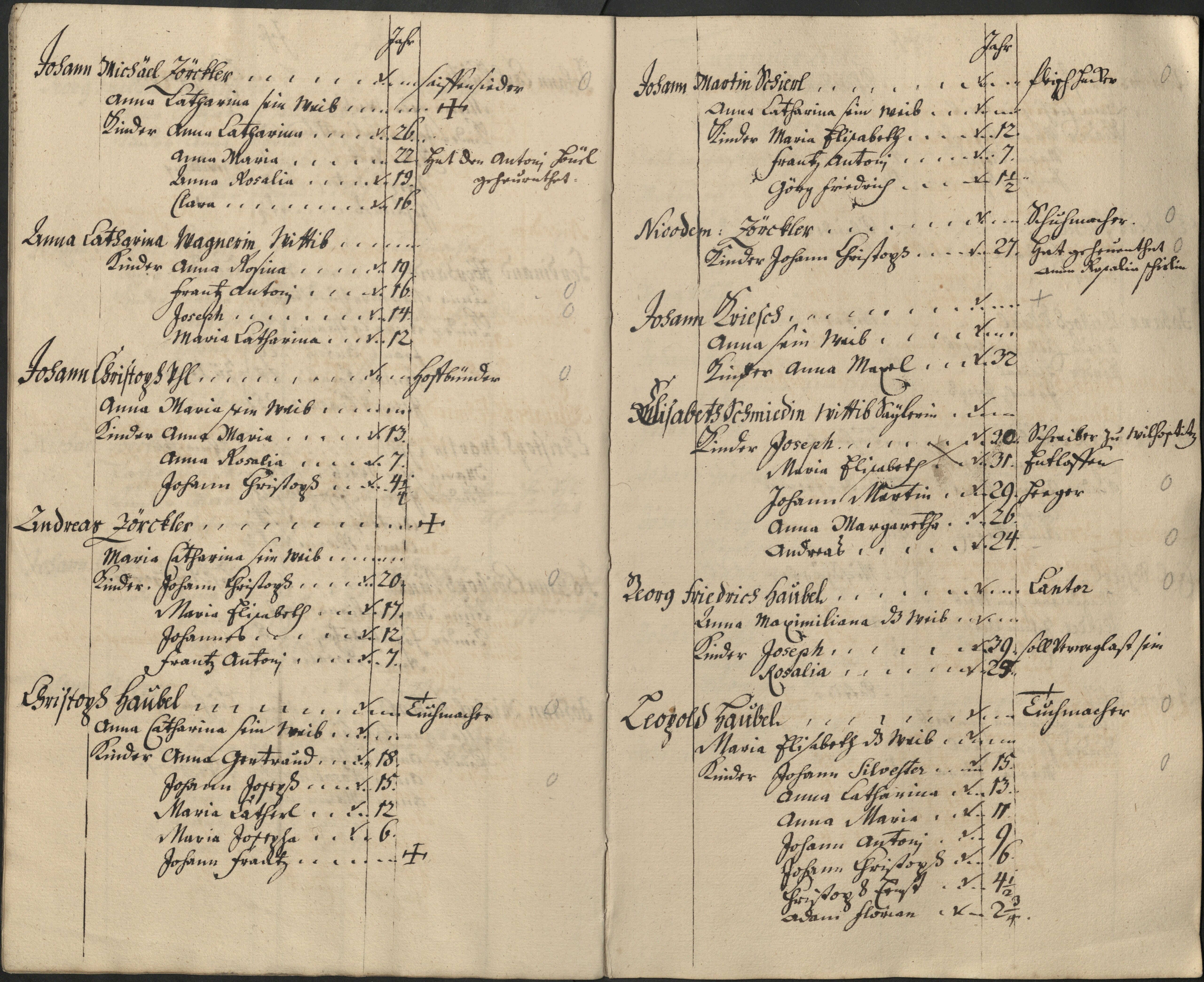 16. soap-pn_00183-vs-doupov_mannschaftsbuch-1742-sig115_0160