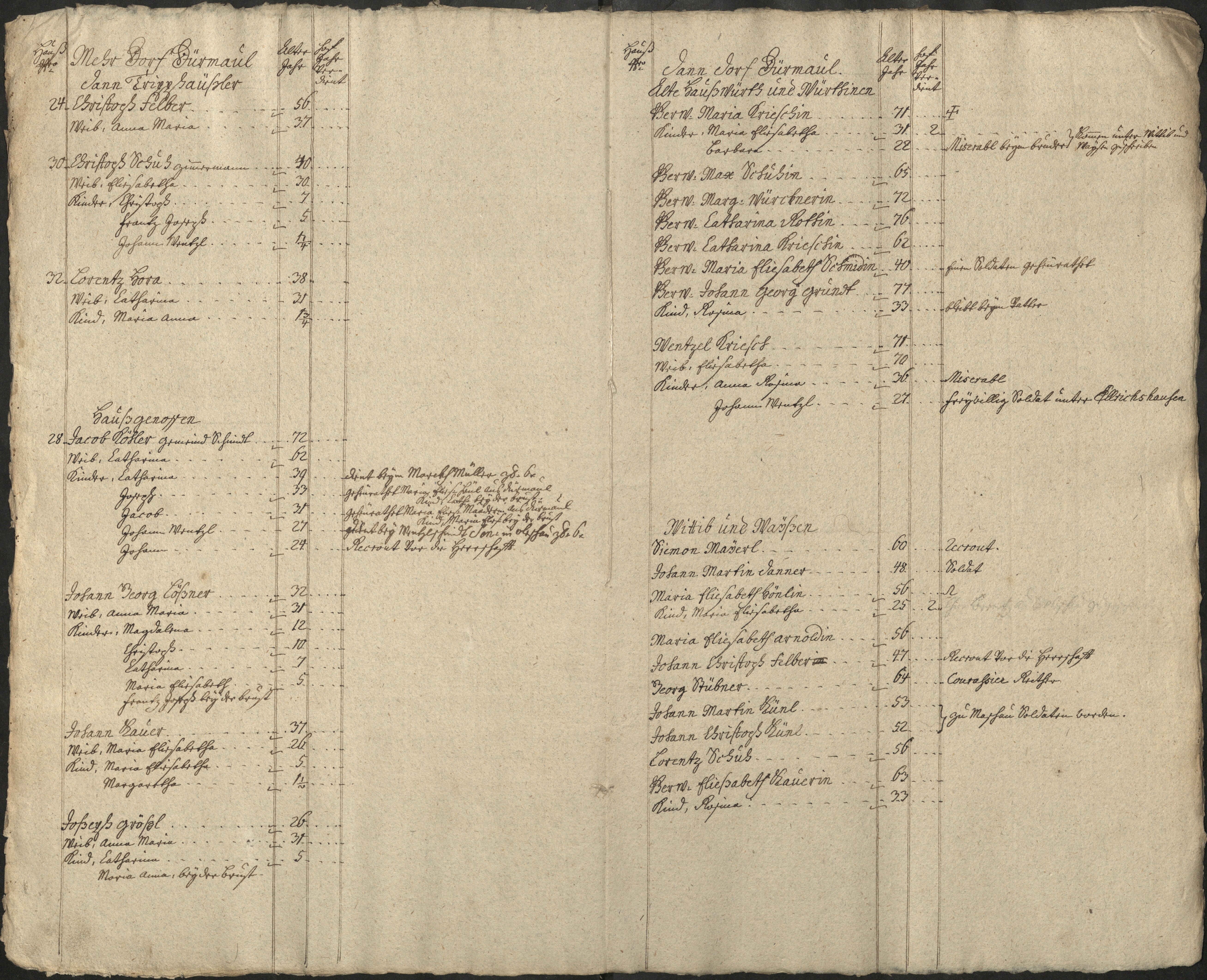 5. soap-pn_00183-vs-doupov_mannschaftsbuch-1774-sig134_0050