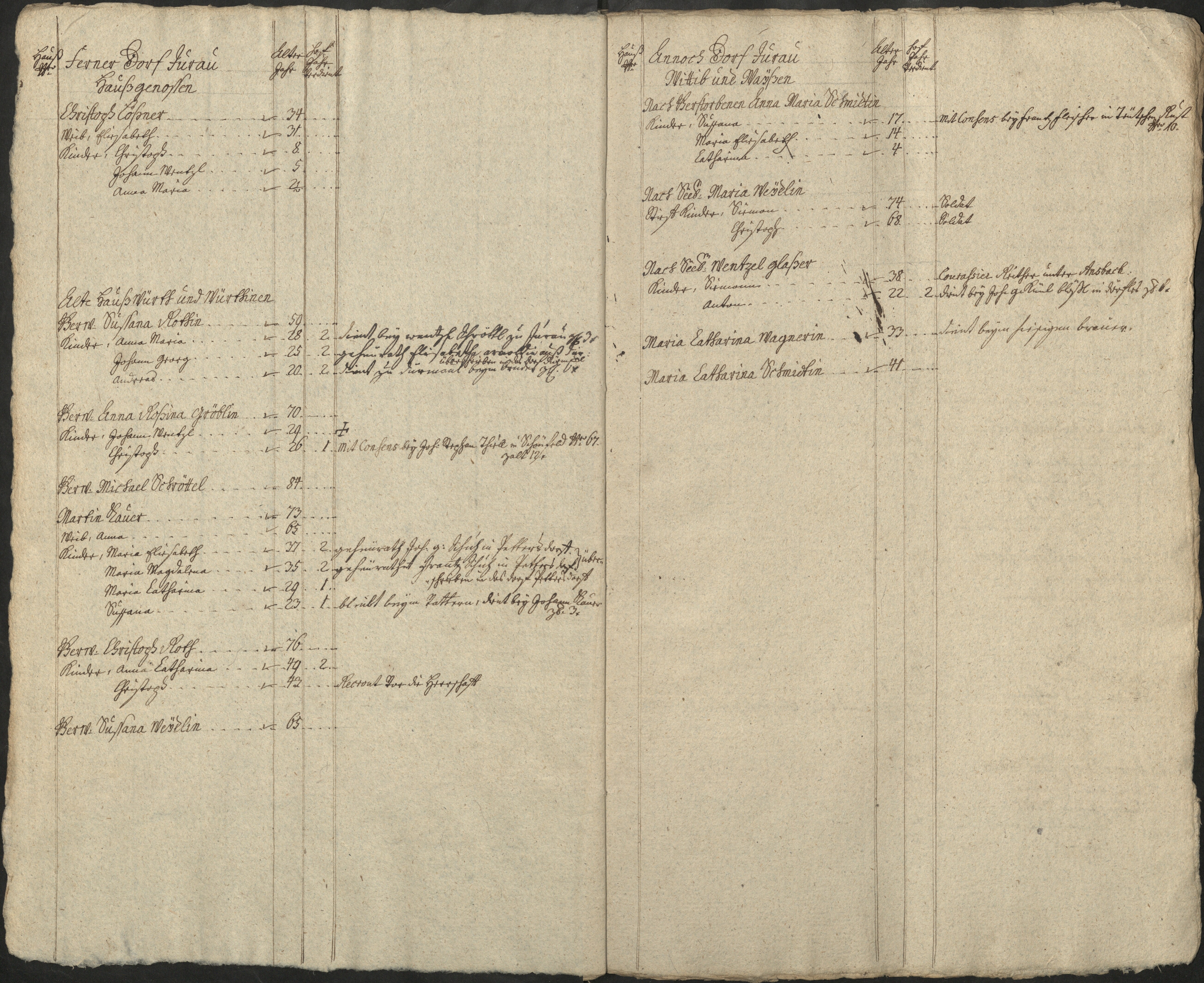 15. soap-pn_00183-vs-doupov_mannschaftsbuch-1774-sig134_0150