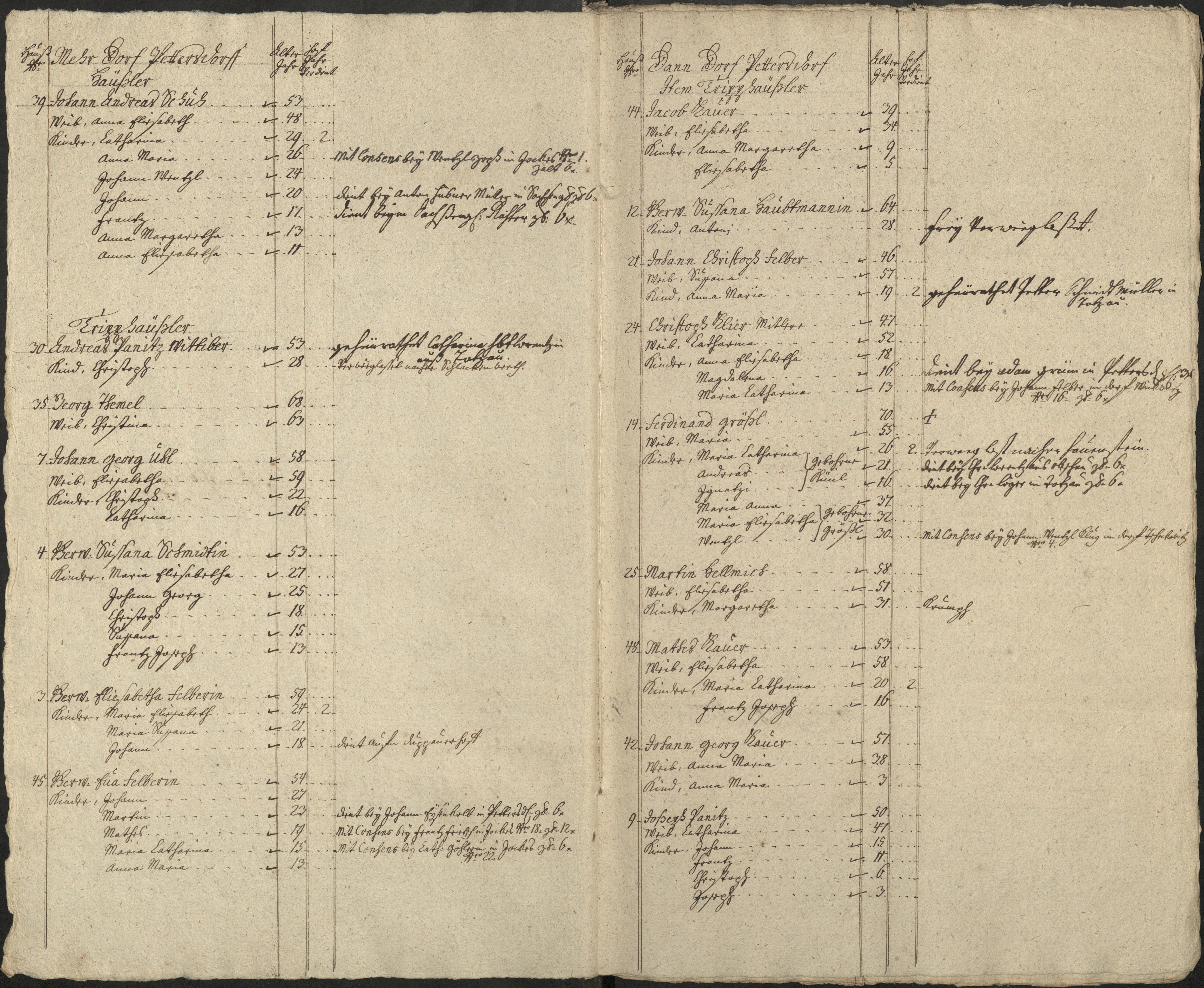 29. soap-pn_00183-vs-doupov_mannschaftsbuch-1774-sig134_0290