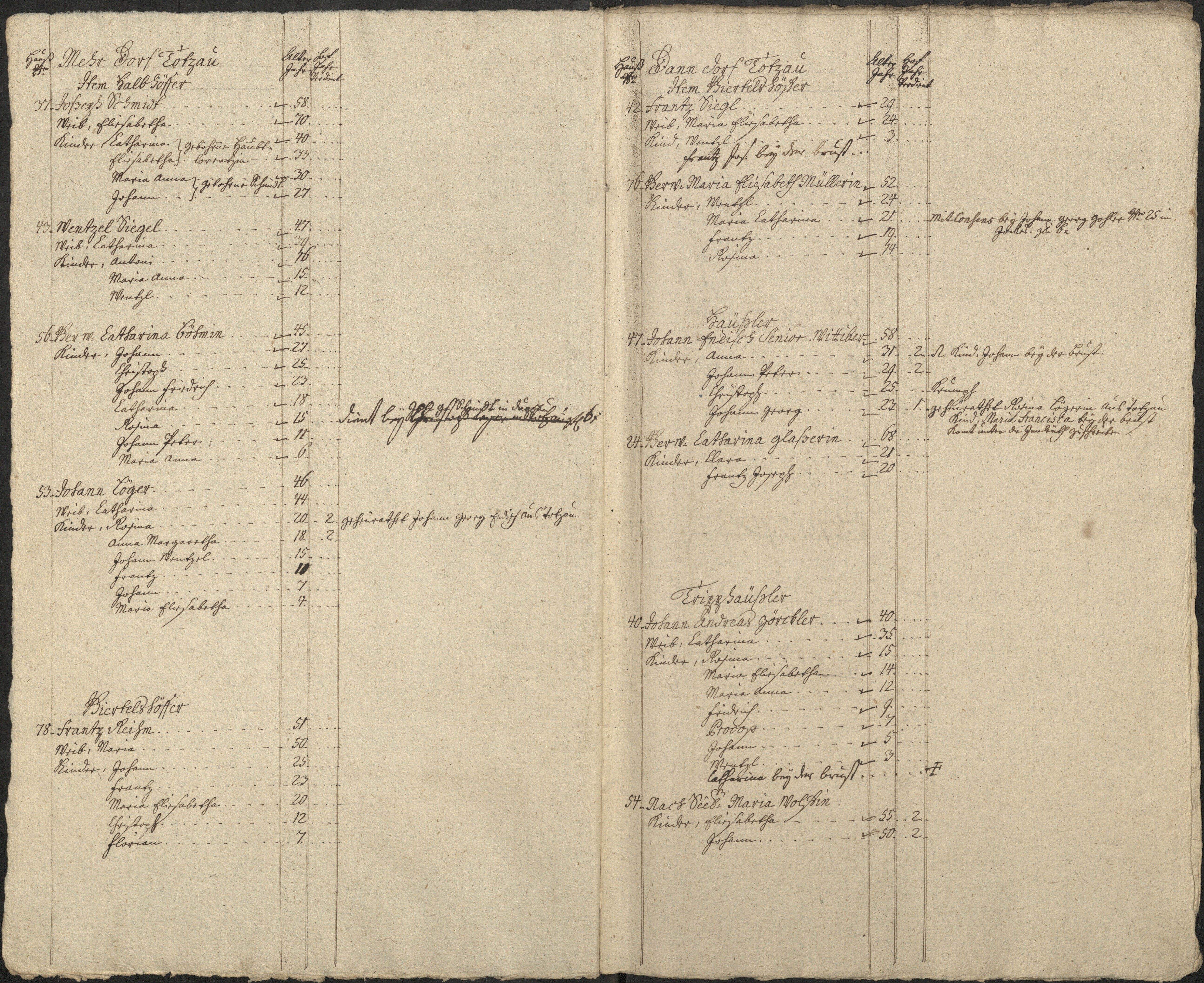 34. soap-pn_00183-vs-doupov_mannschaftsbuch-1774-sig134_0340