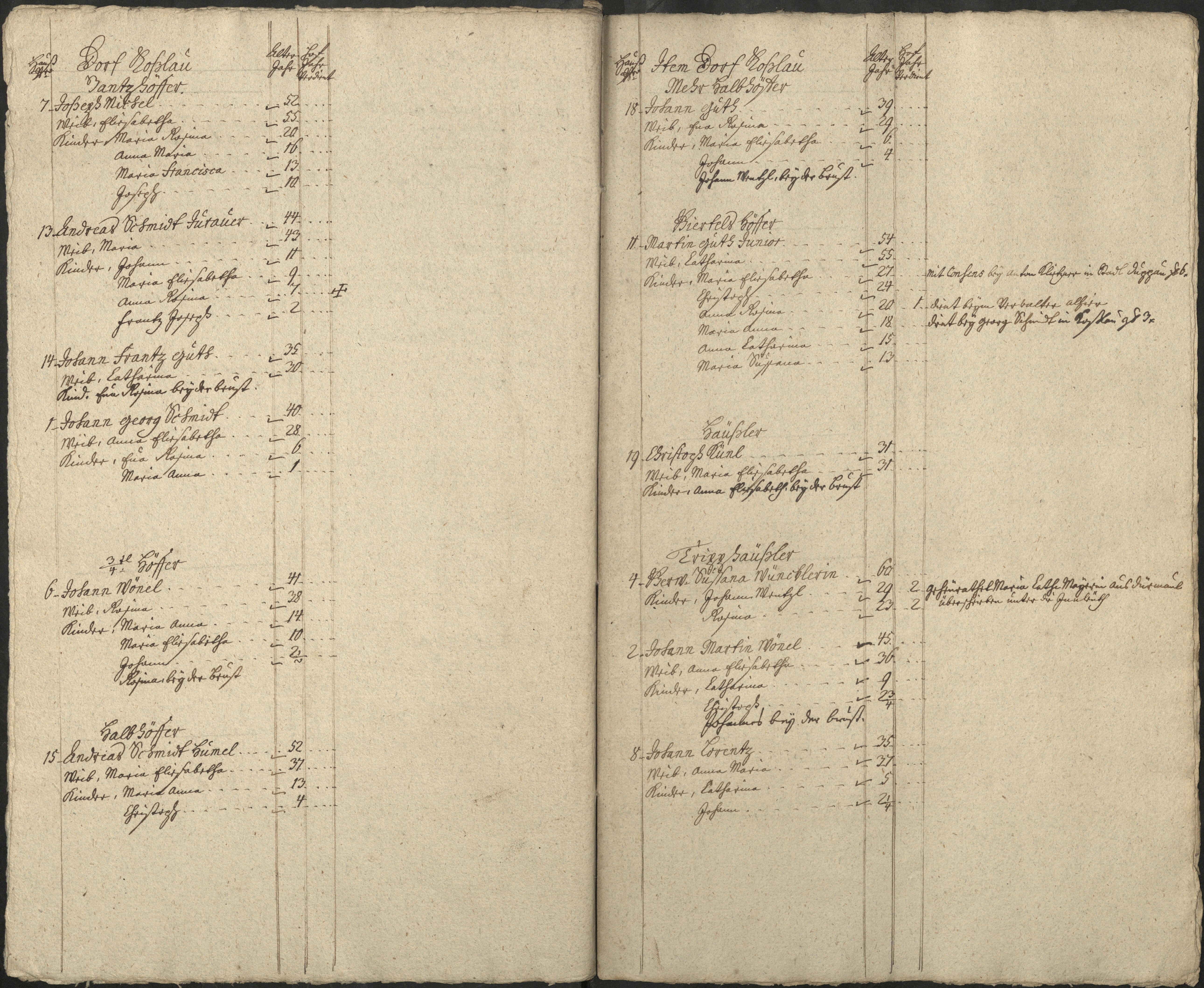 41. soap-pn_00183-vs-doupov_mannschaftsbuch-1774-sig134_0410