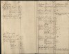 57. soap-pn_00183-vs-doupov_mannschaftsbuch-1740-sig113_0570