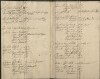 69. soap-pn_00183-vs-doupov_mannschaftsbuch-1740-sig113_0690