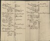 41. soap-pn_00183-vs-doupov_mannschaftsbuch-1742-sig115_0410