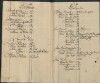 62. soap-pn_00183-vs-doupov_mannschaftsbuch-1742-sig115_0620