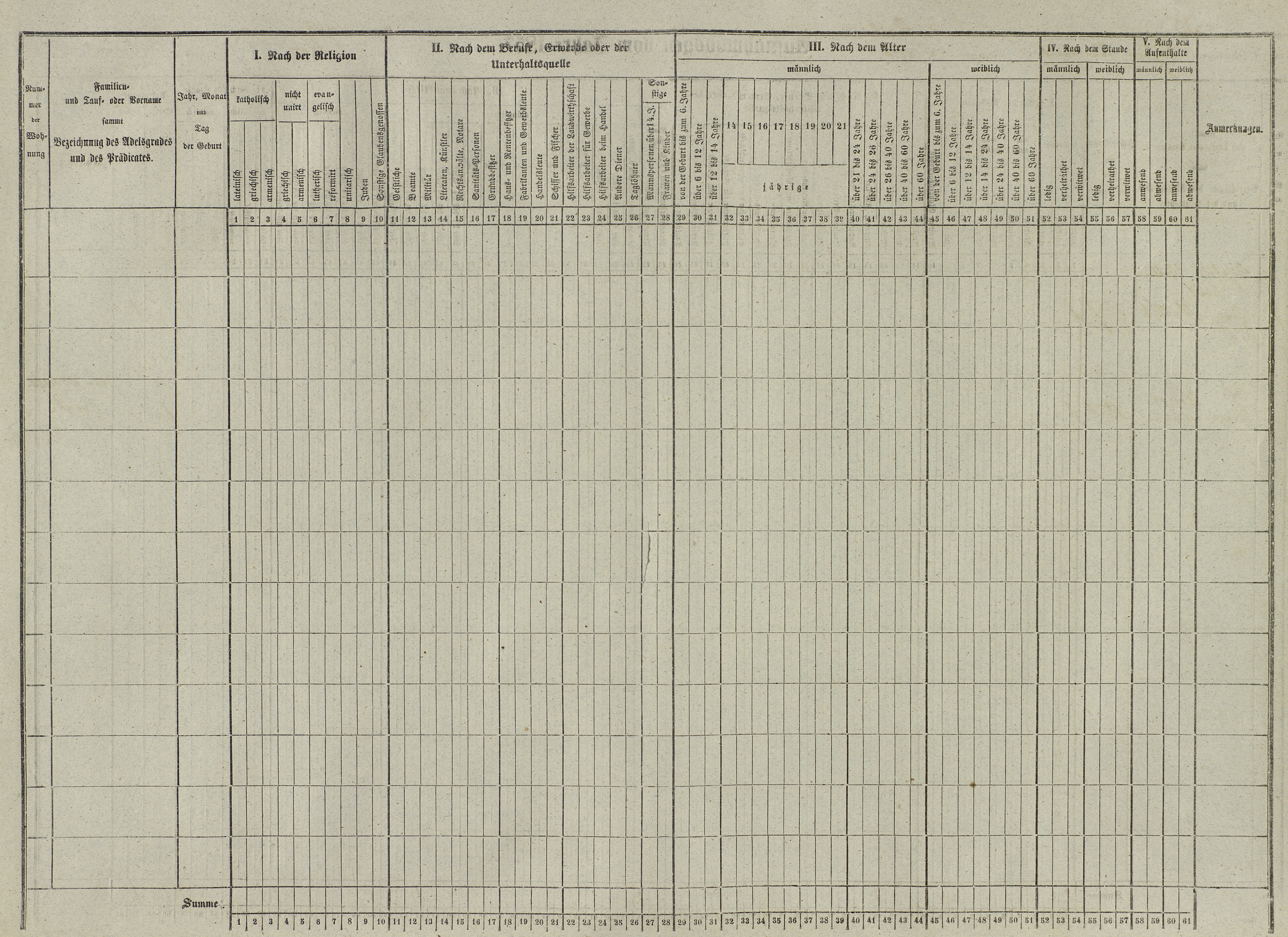 10. soap-do_census-1857-domazlice-mesto-cp033_0100