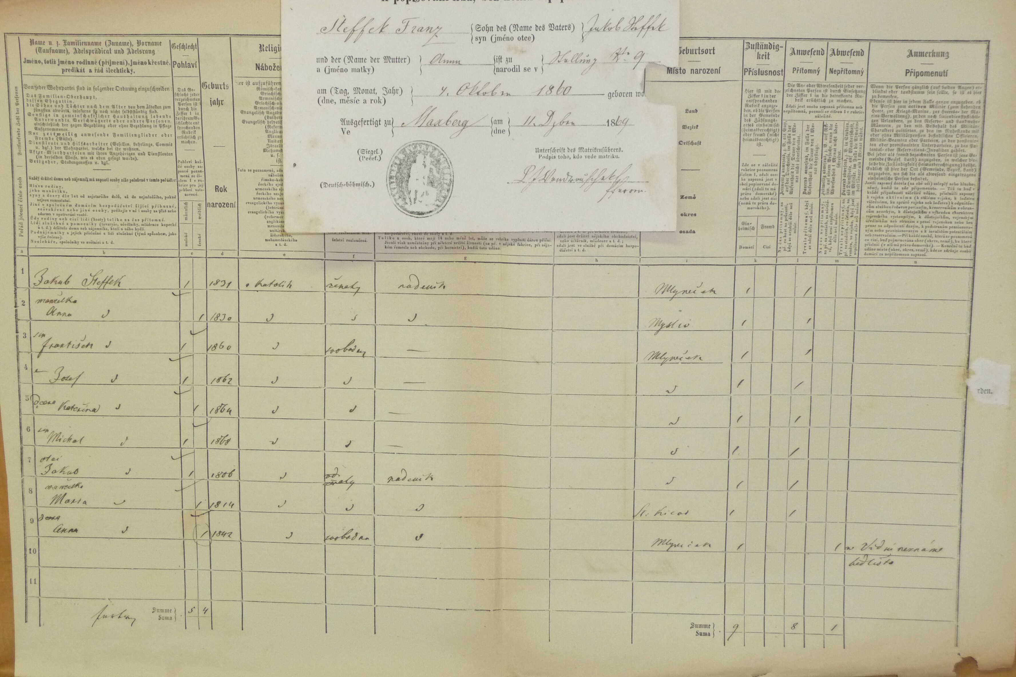 2. soap-do_00592_census-1869-klicov-mlynecek-cp009_0020