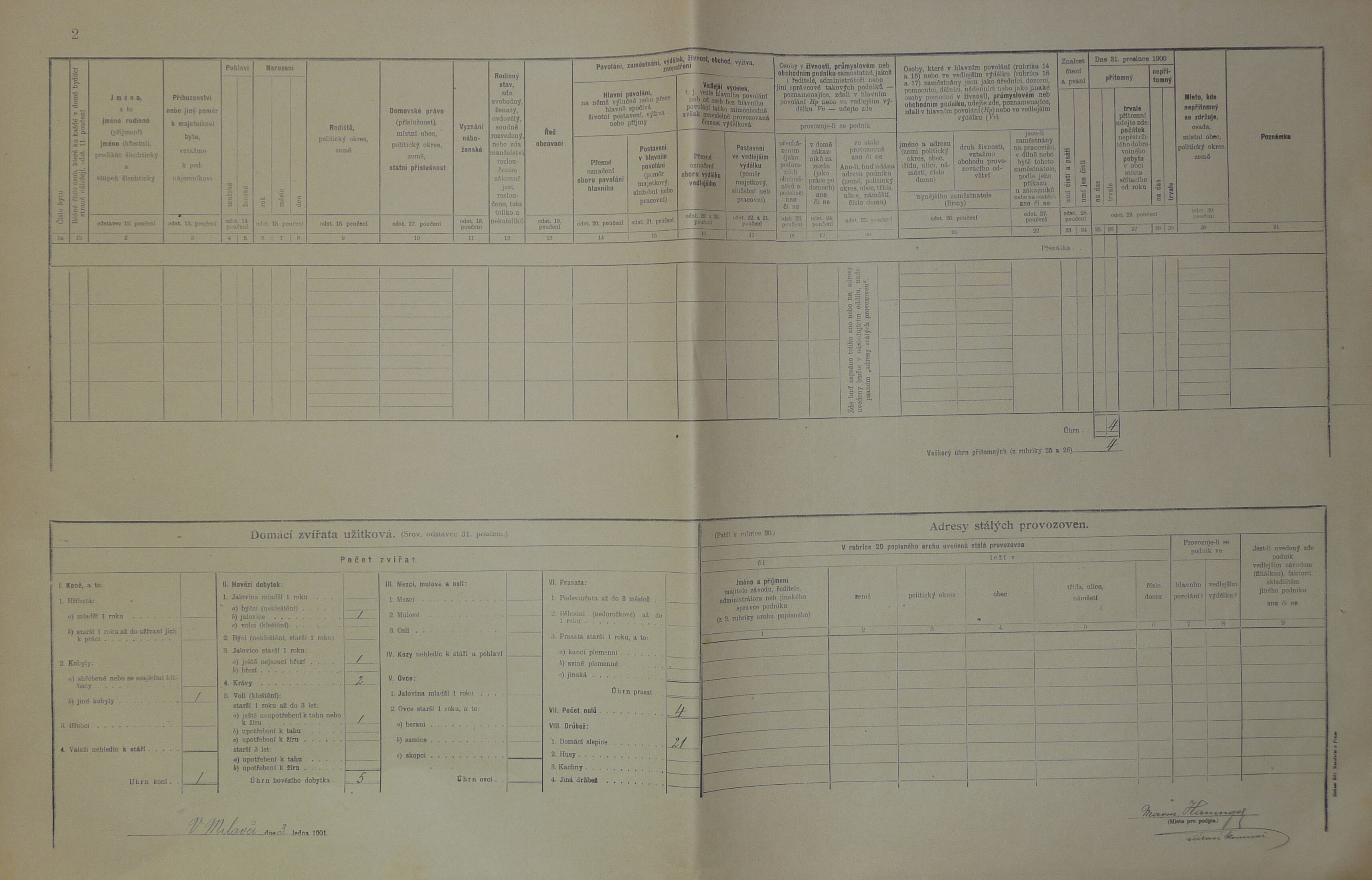 2. soap-do_00592_census-1900-milavce-cp020_0020