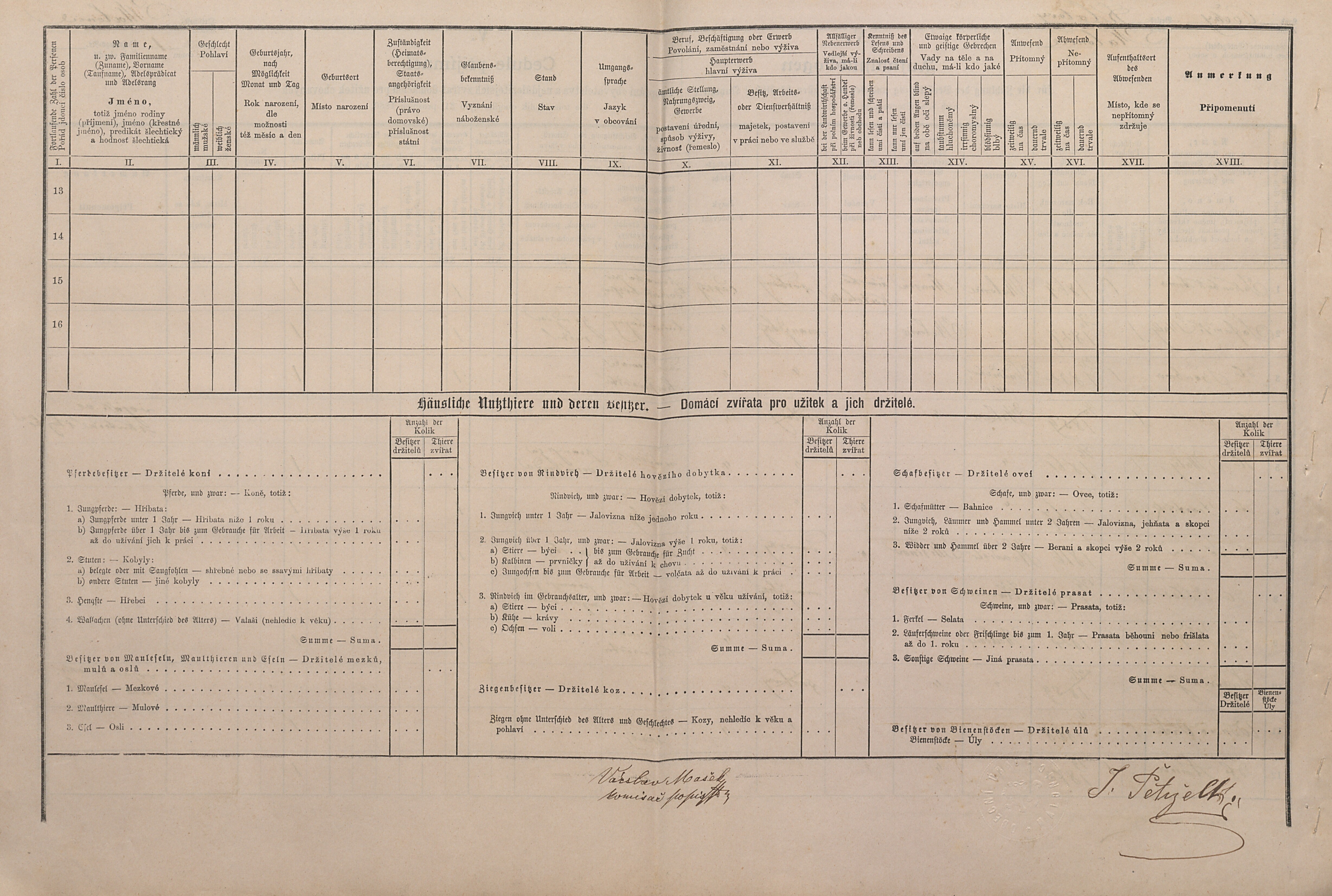 7. soap-kt_01159_census-1880-malonice-cp001_0070
