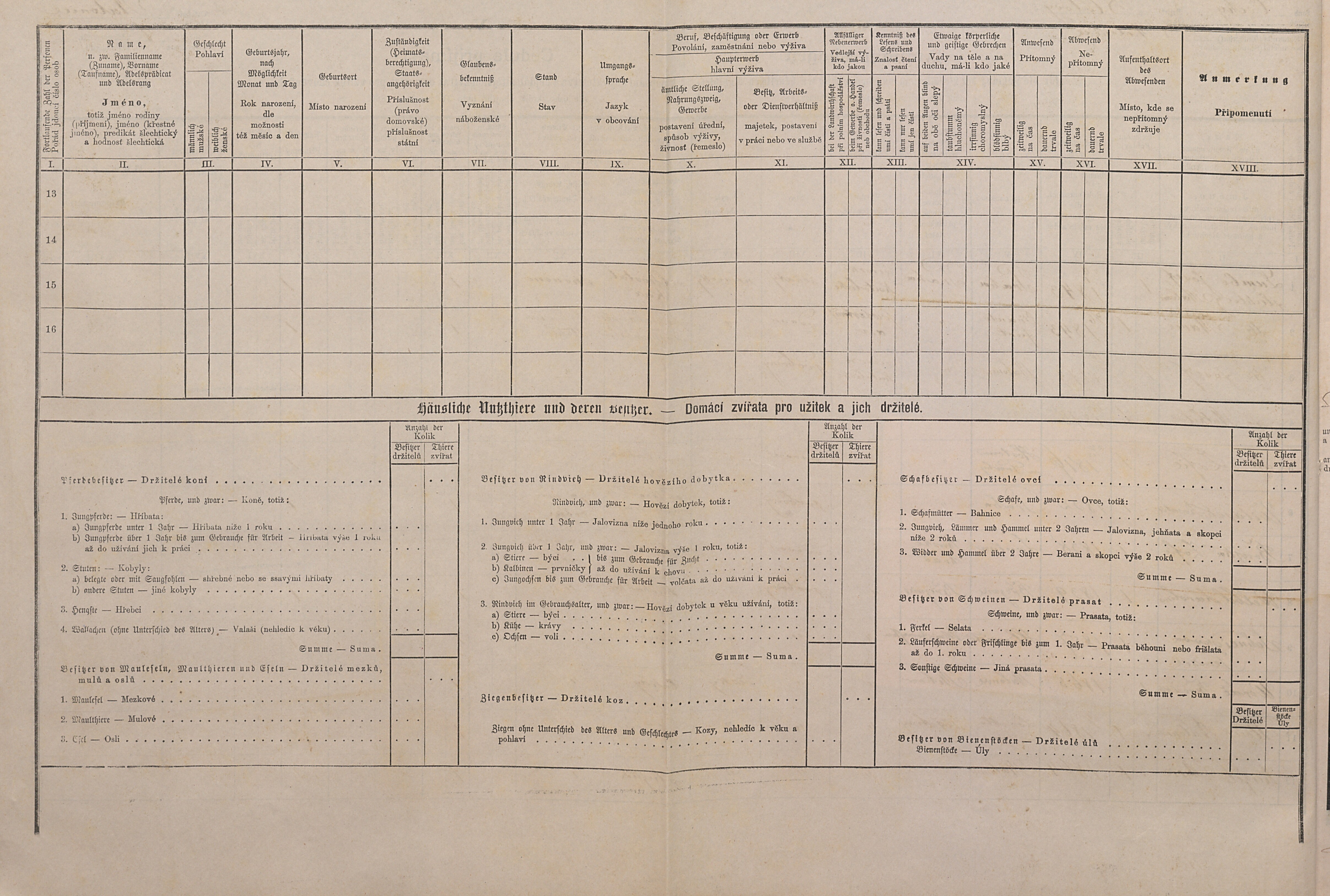 9. soap-kt_01159_census-1880-malonice-cp001_0090