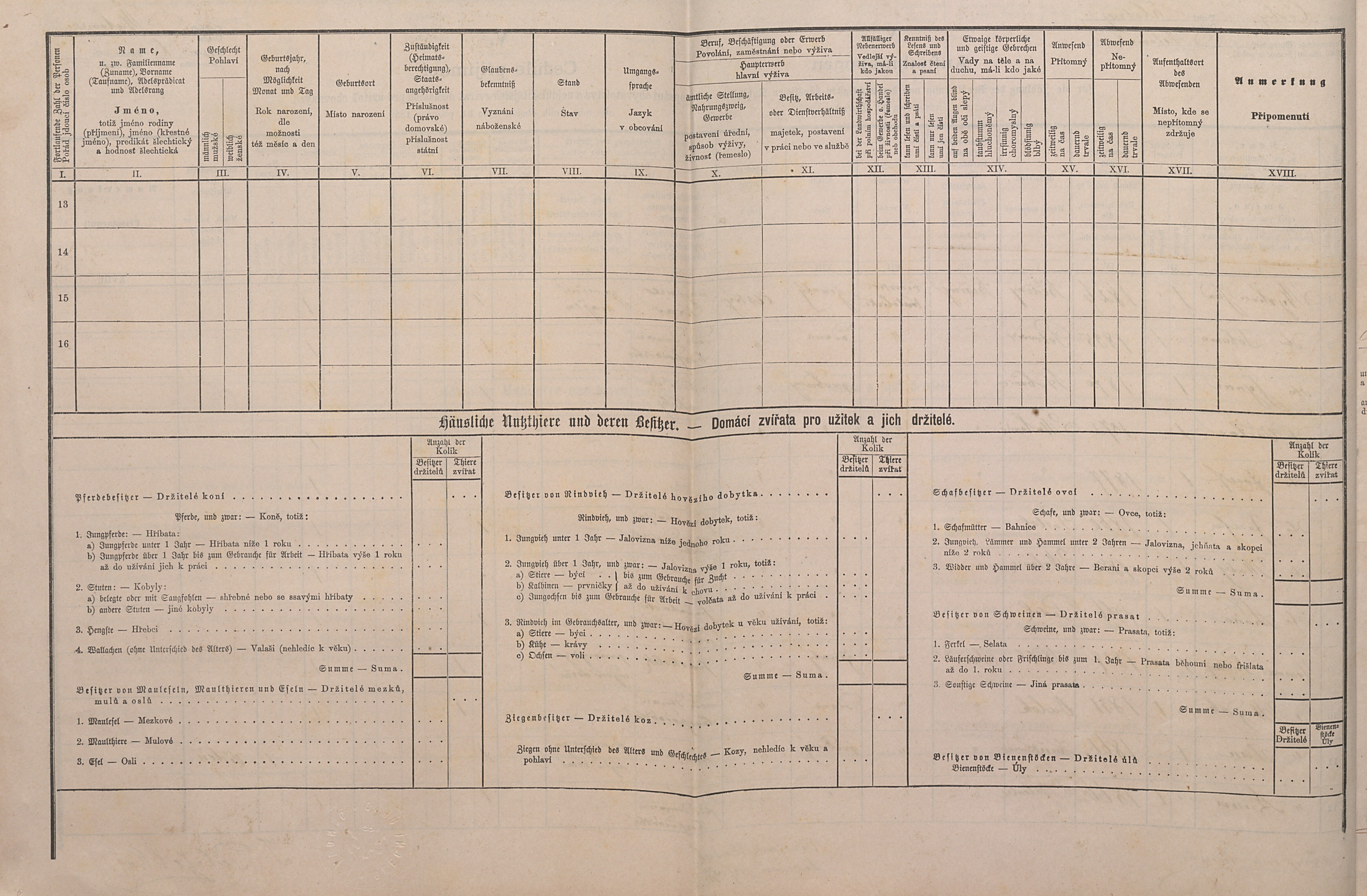 14. soap-kt_01159_census-1880-malonice-cp001_0140