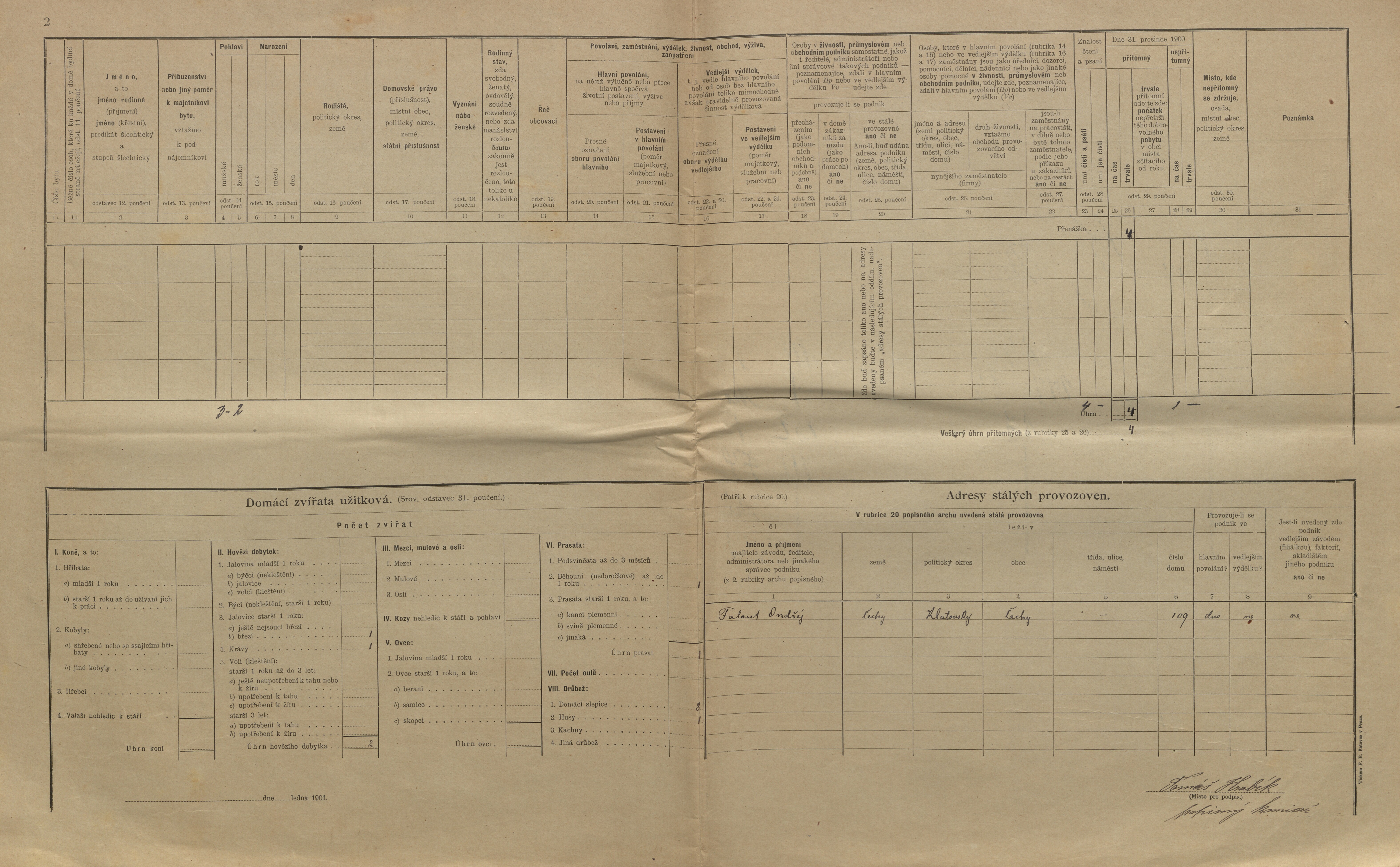 2. soap-kt_01159_census-1900-dolany-cp109_0020