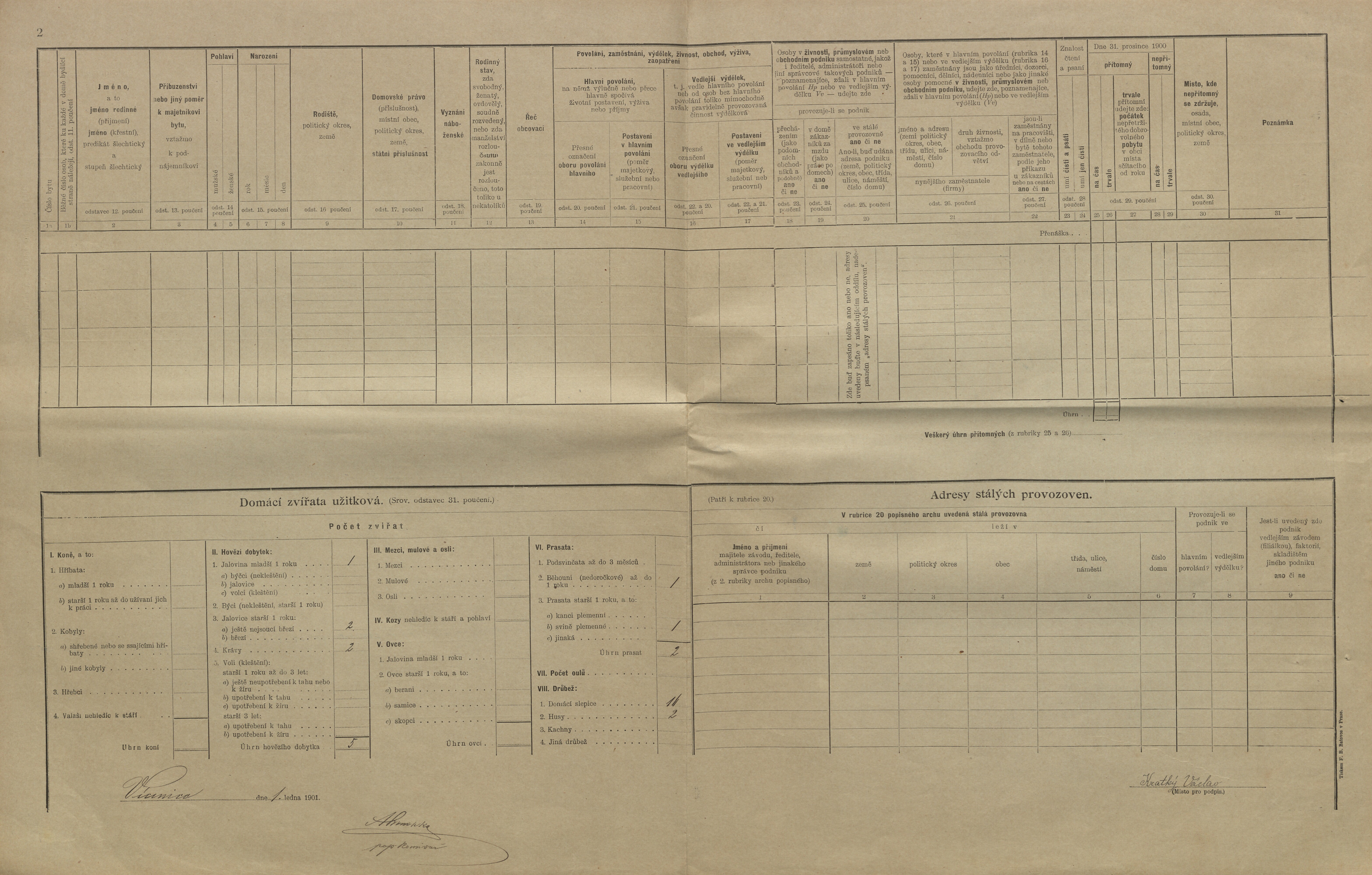 2. soap-kt_01159_census-1900-stepanovice-vicenice-cp004_0020