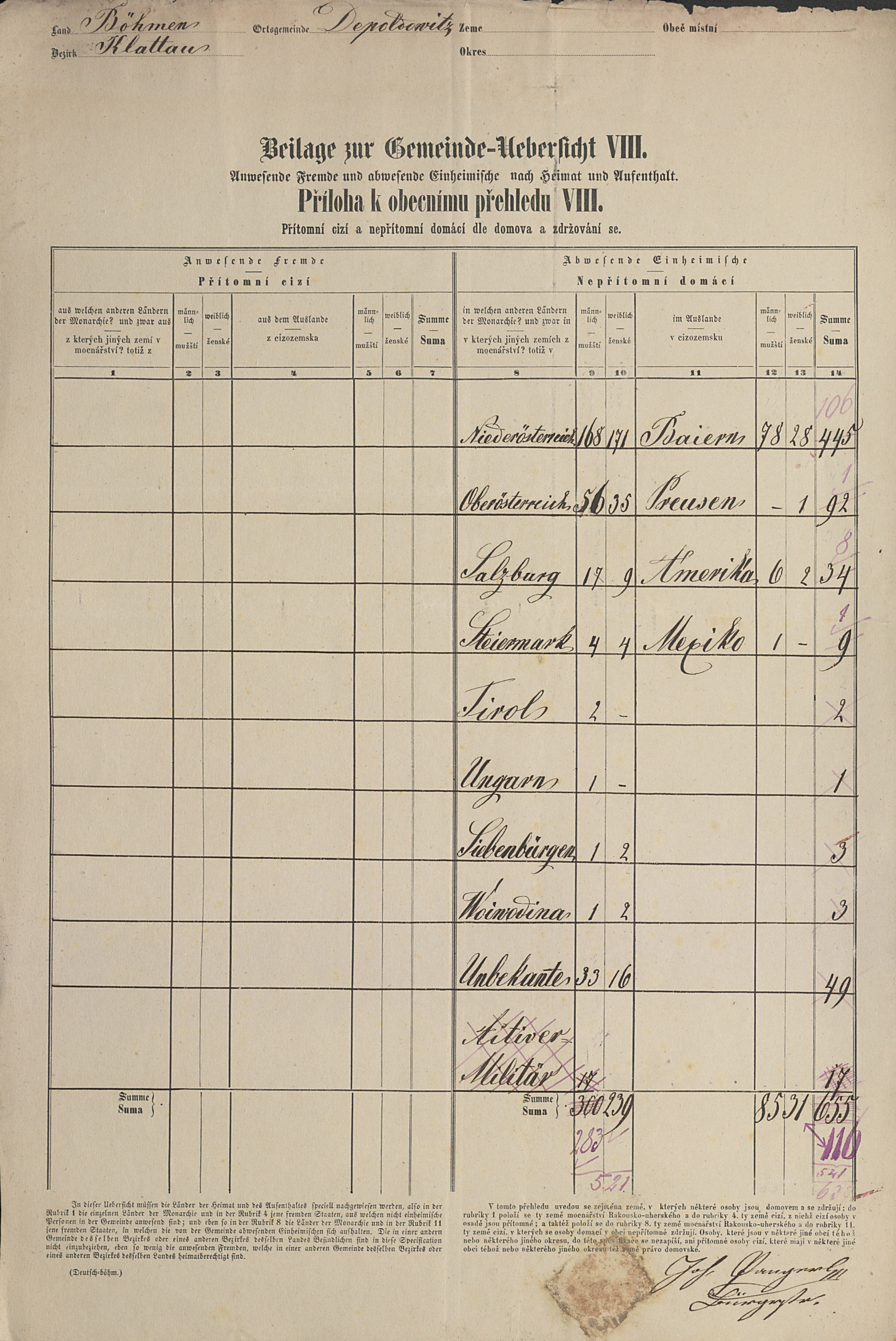 1. soap-kt_01159_census-sum-1880-depoltice_0010