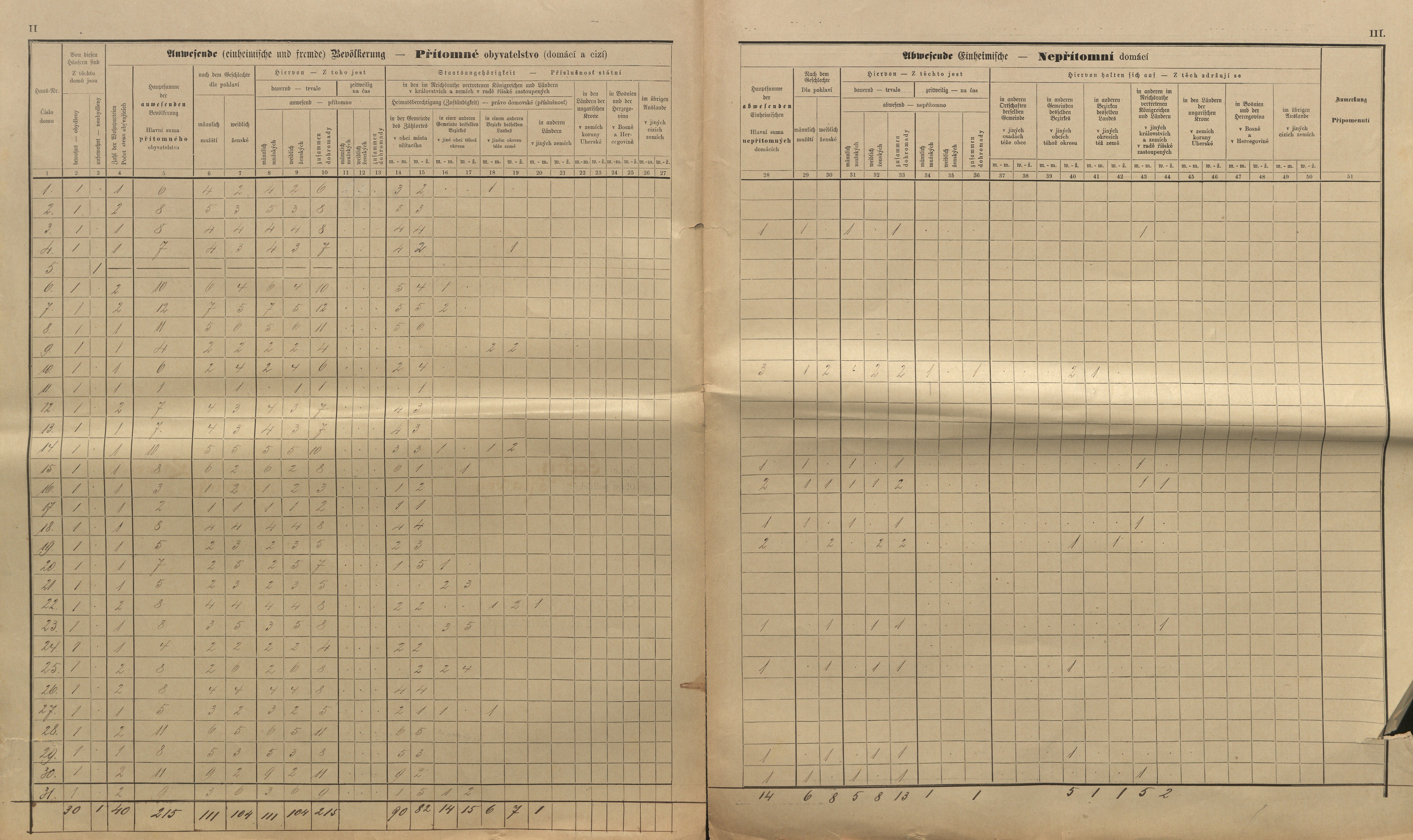 5. soap-kt_01159_census-sum-1890-petrovicky_0050