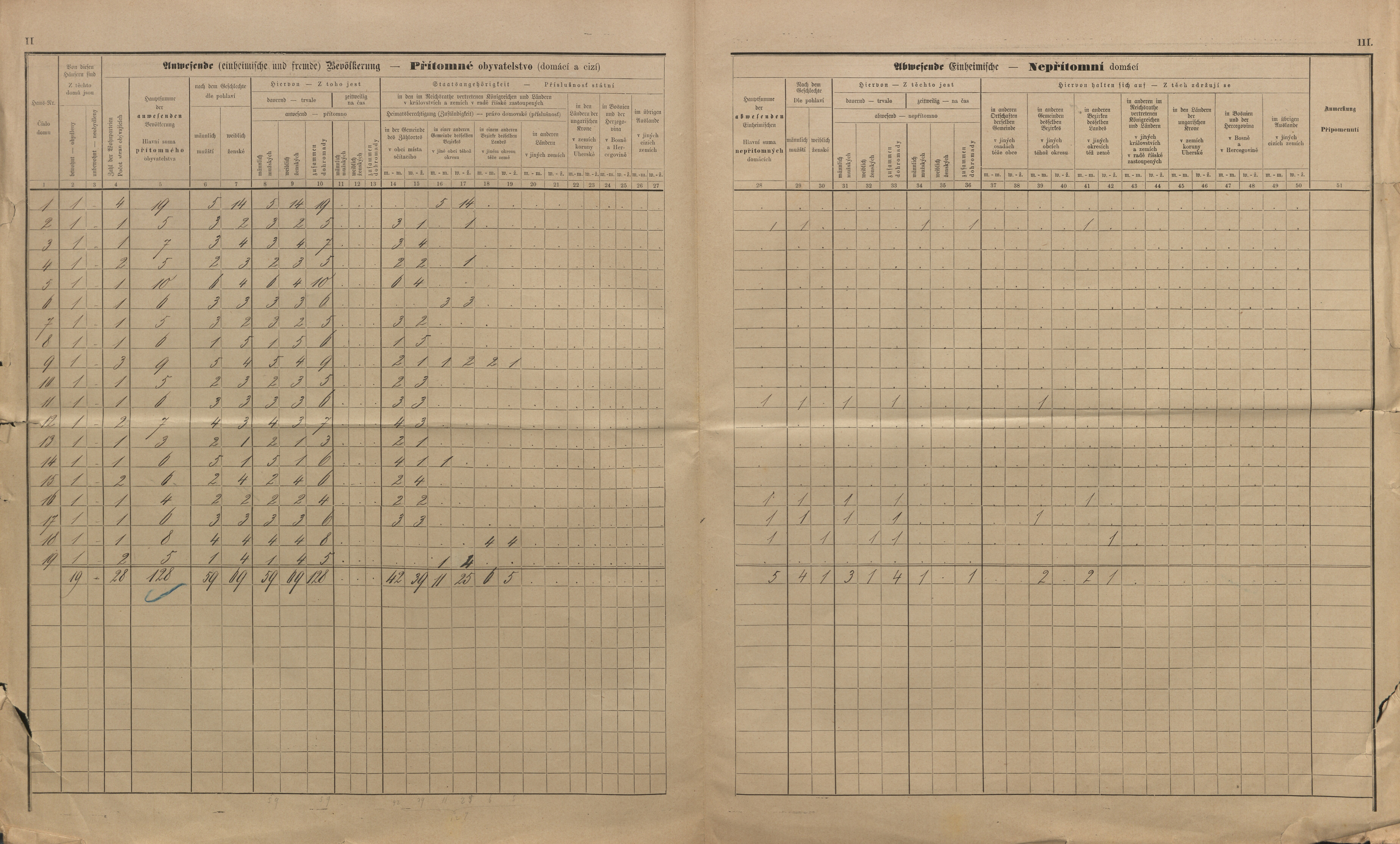 9. soap-kt_01159_census-sum-1890-stepanovice-vicenice_0090