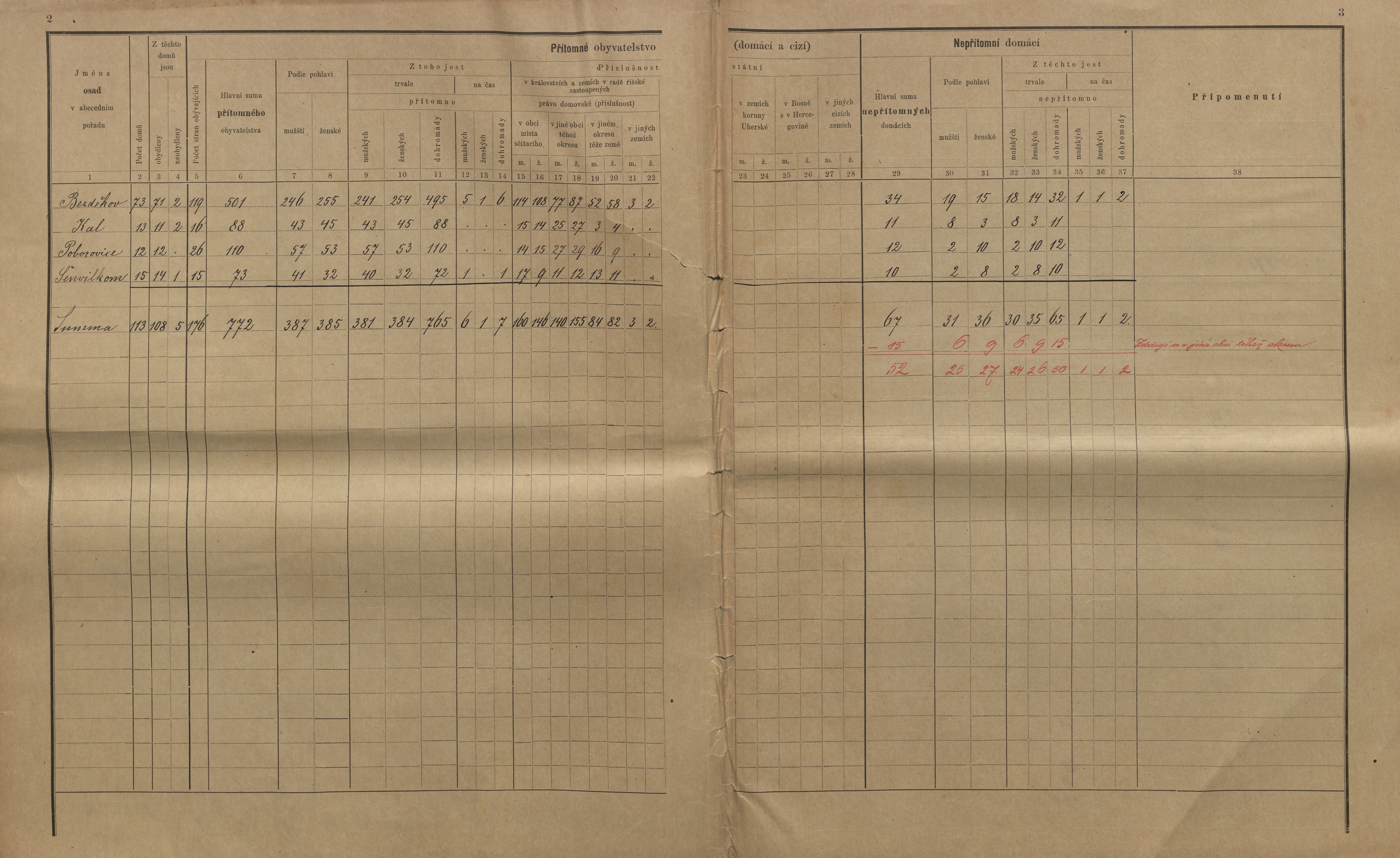 2. soap-kt_01159_census-sum-1900-bezdekov_0020