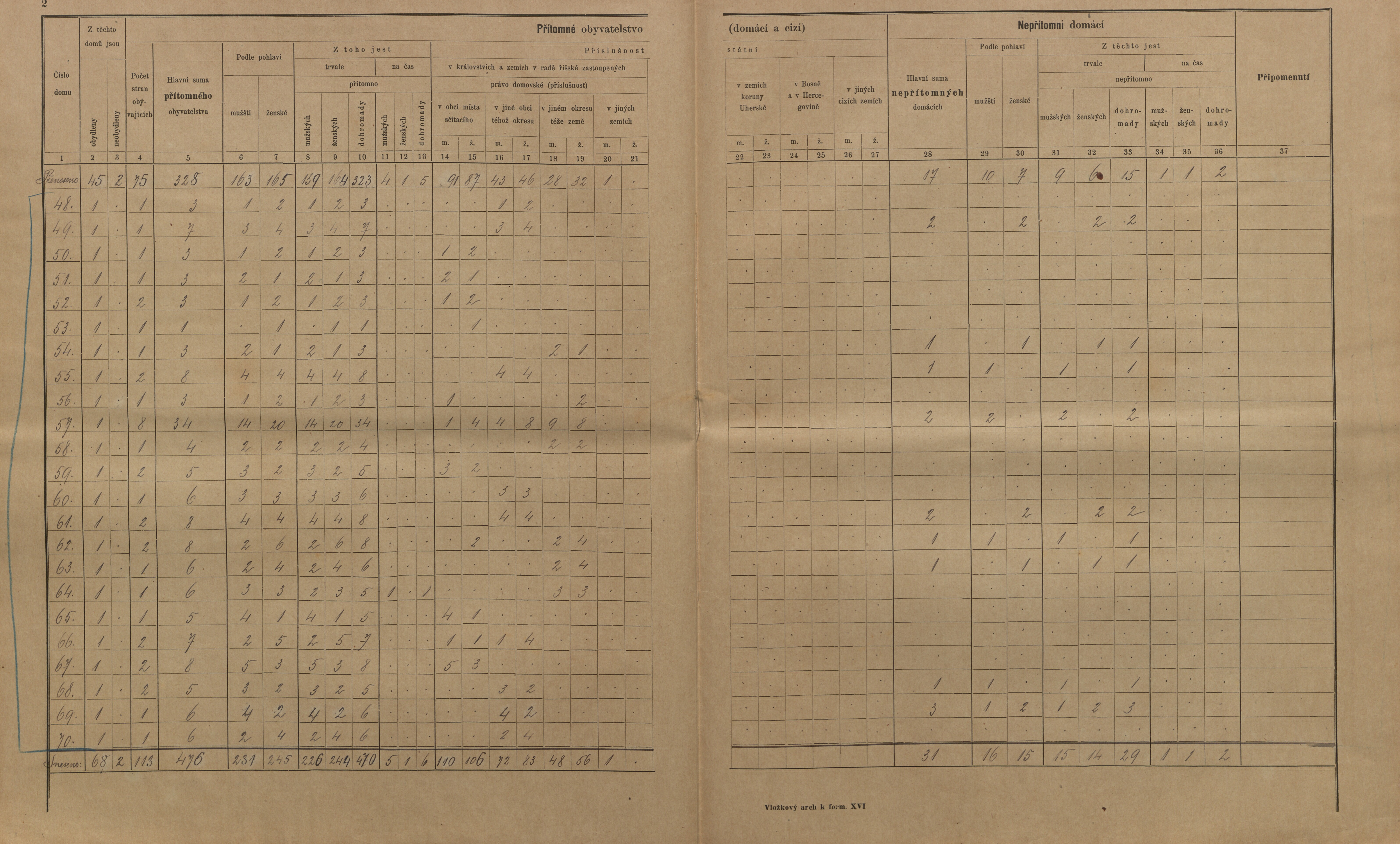 7. soap-kt_01159_census-sum-1900-bezdekov_0070