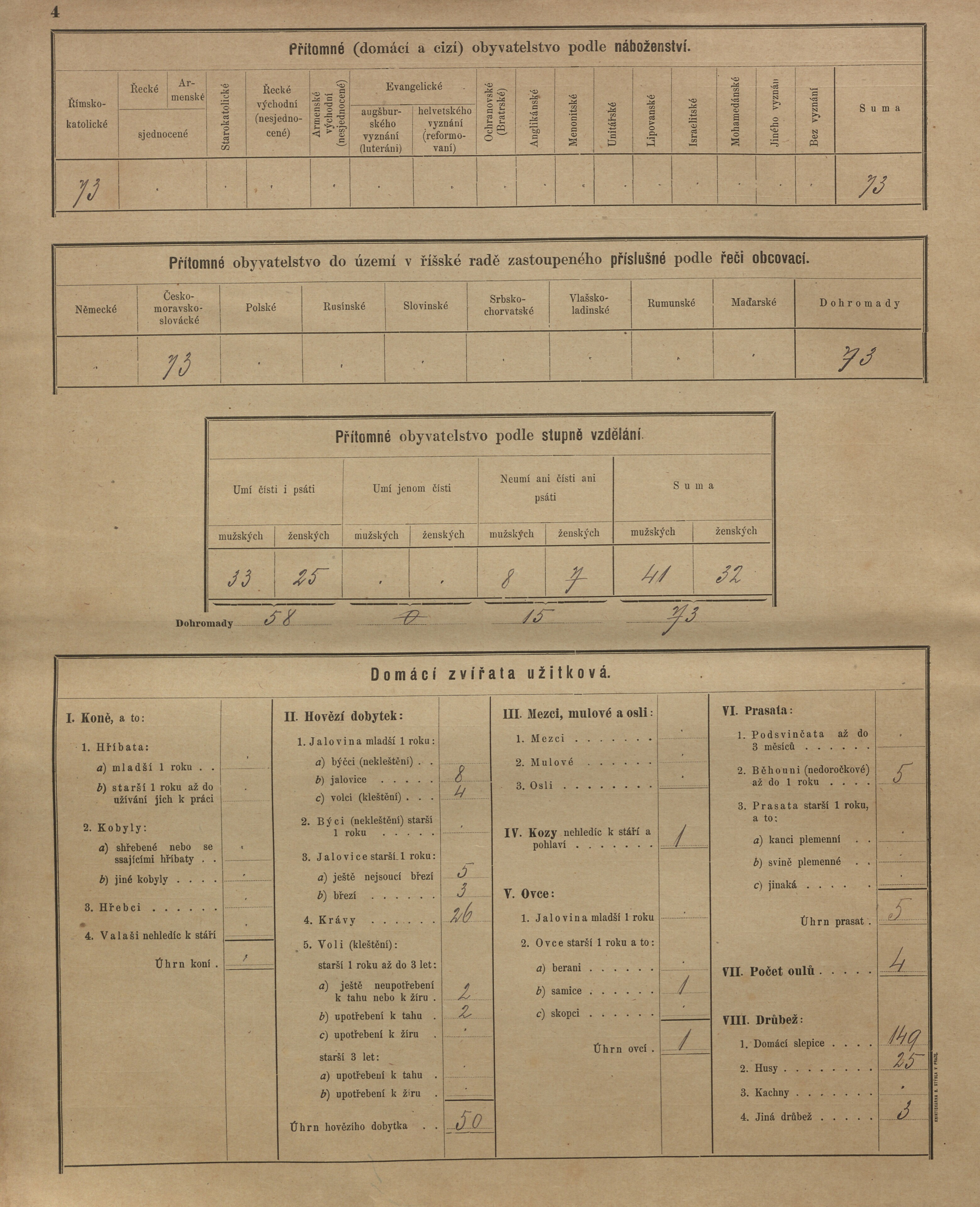 19. soap-kt_01159_census-sum-1900-bezdekov_0190