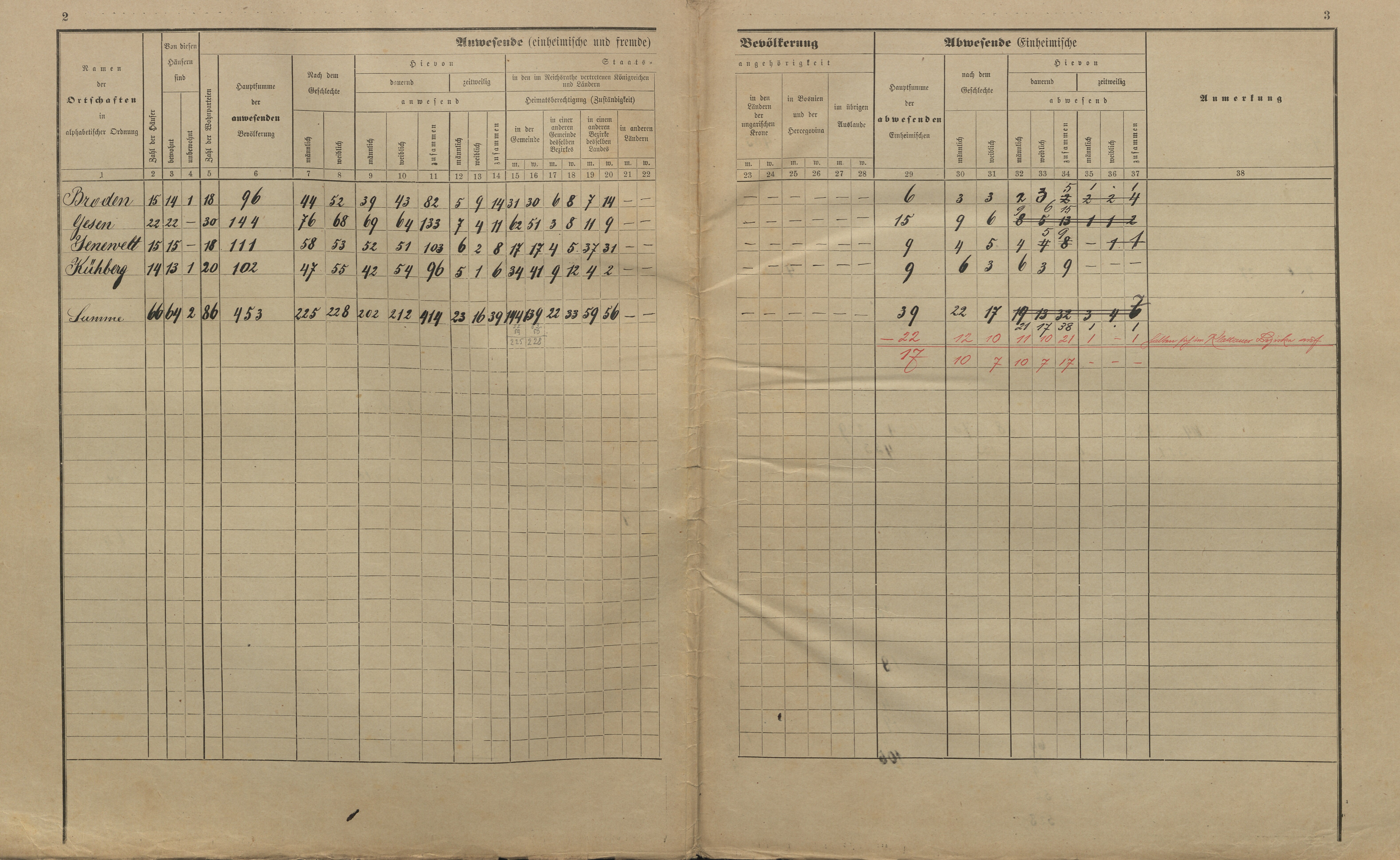 2. soap-kt_01159_census-sum-1900-jeseni-chrepice_0020