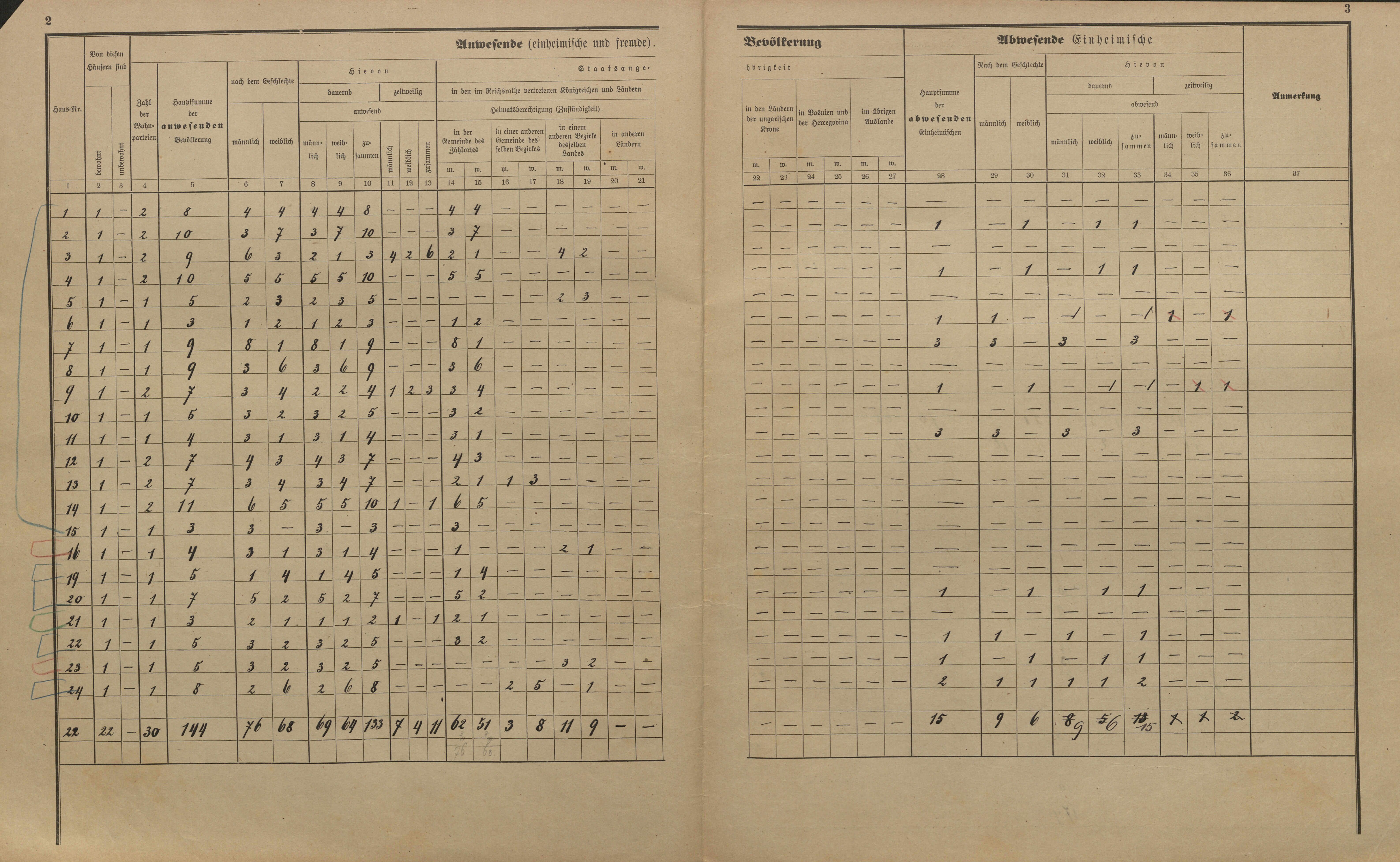 5. soap-kt_01159_census-sum-1900-jeseni-chrepice_0050