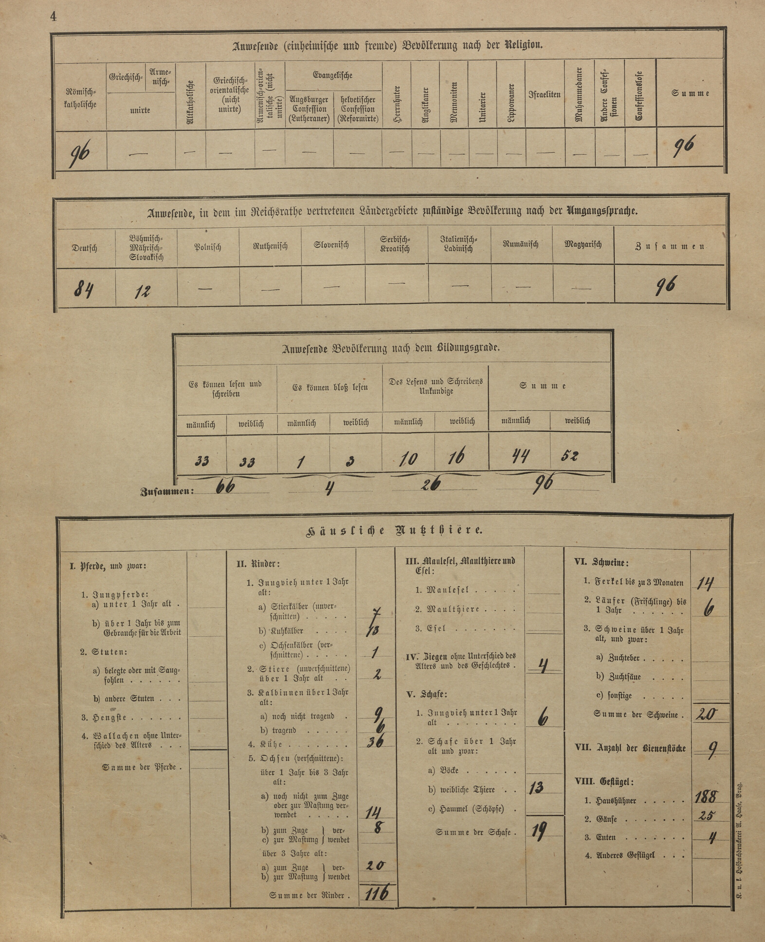 9. soap-kt_01159_census-sum-1900-jeseni-chrepice_0090