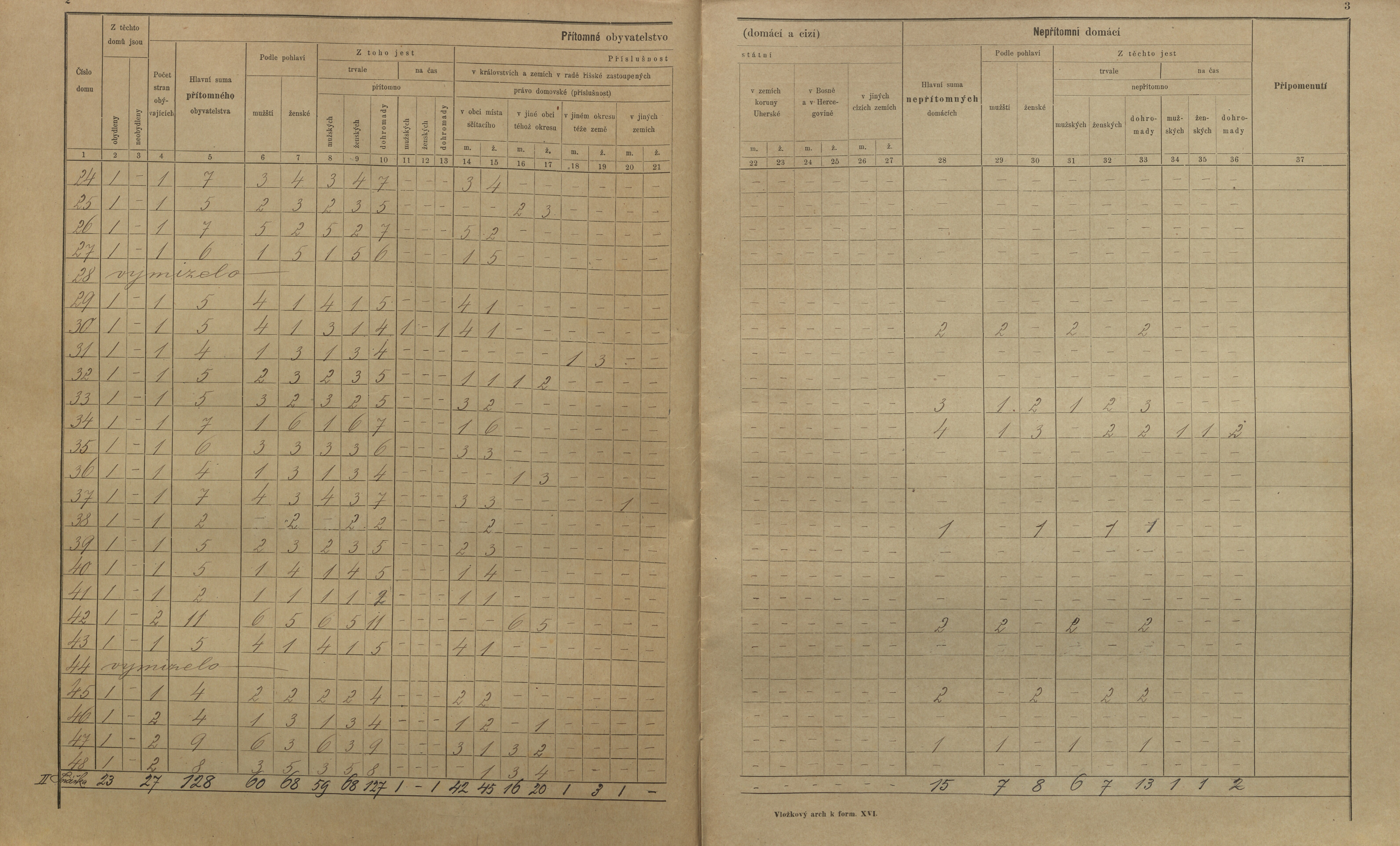 3. soap-kt_01159_census-sum-1900-obytce_0030