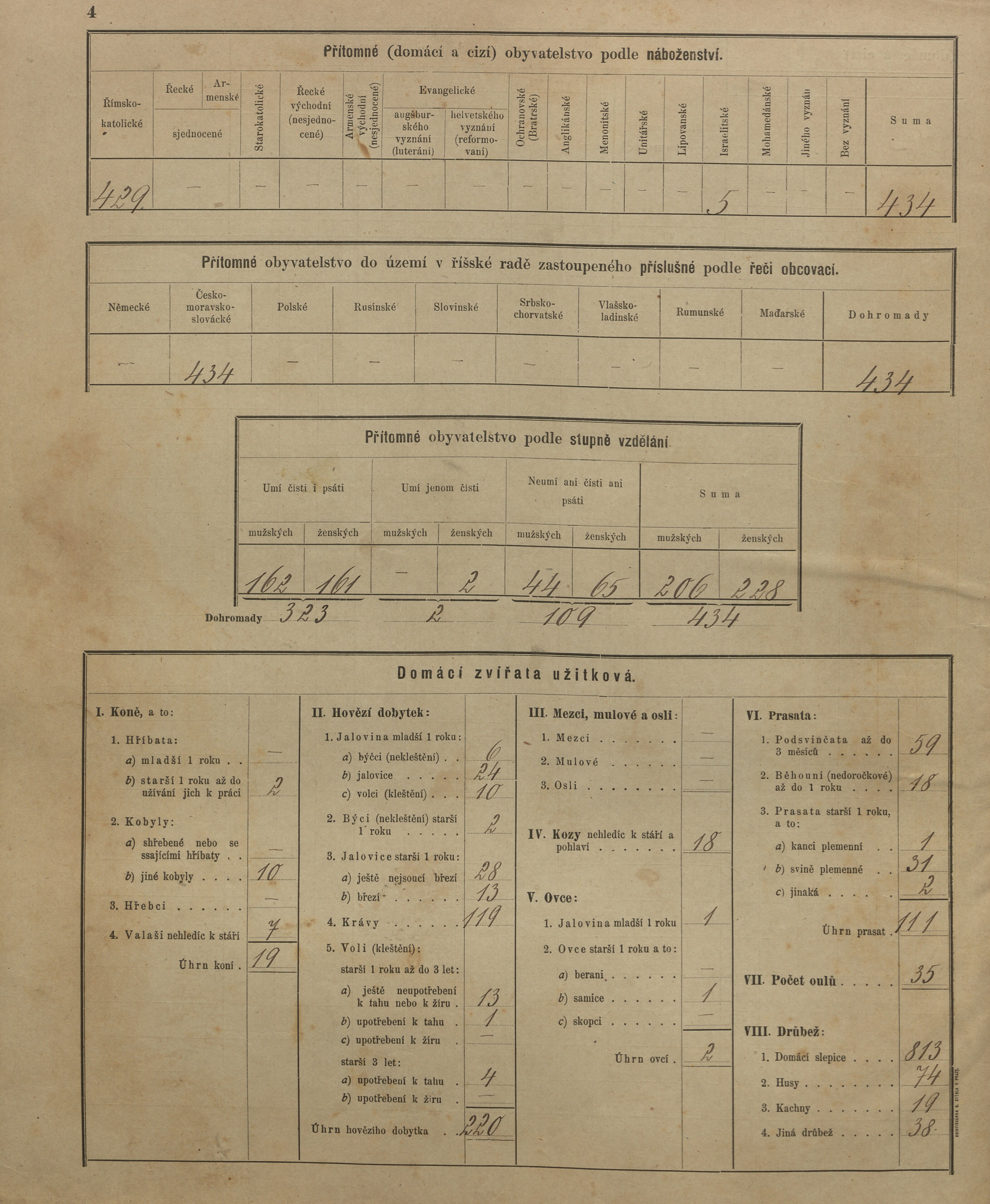 7. soap-kt_01159_census-sum-1900-obytce_0070