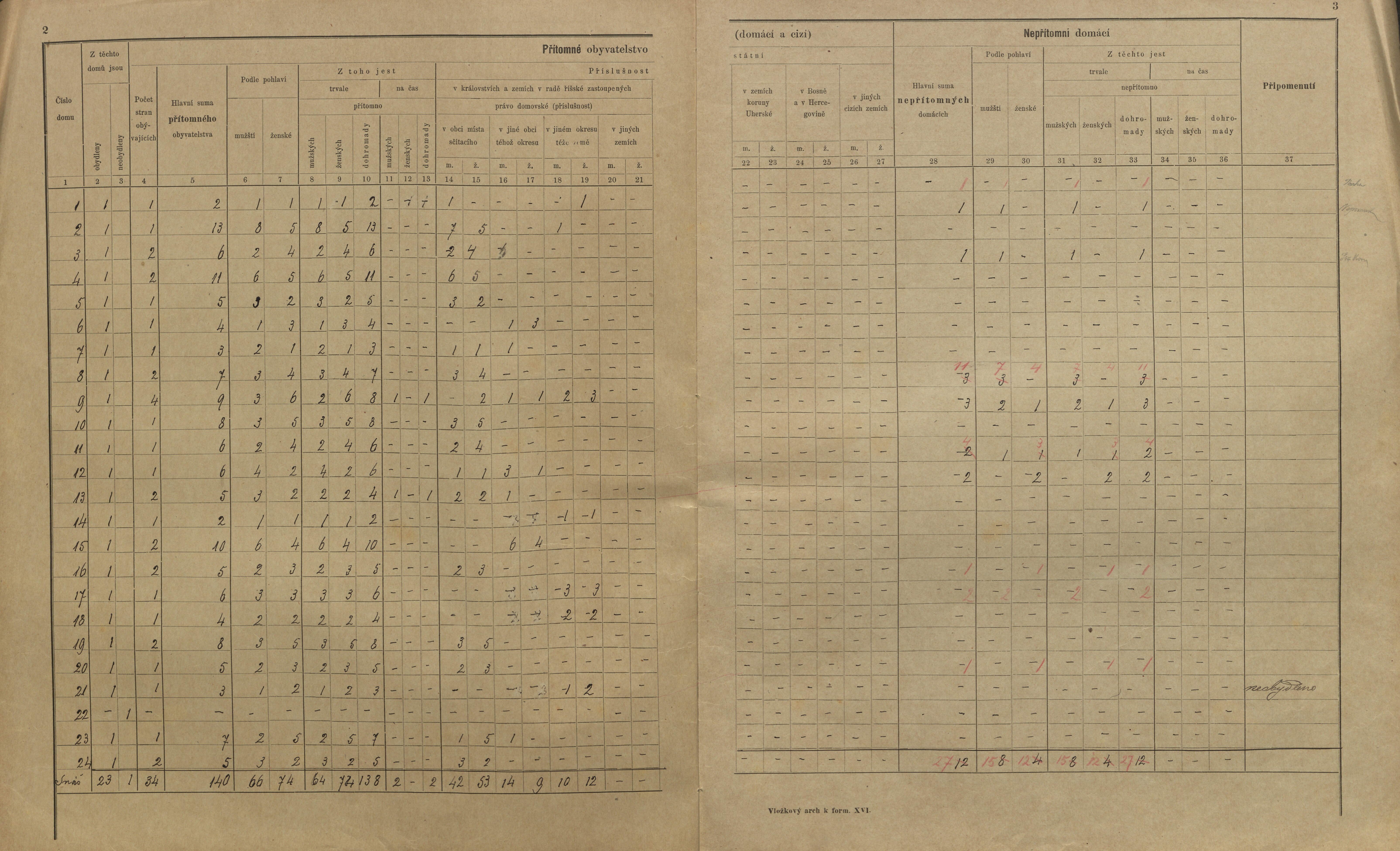 2. soap-kt_01159_census-sum-1900-techonice-neprochovy_0020