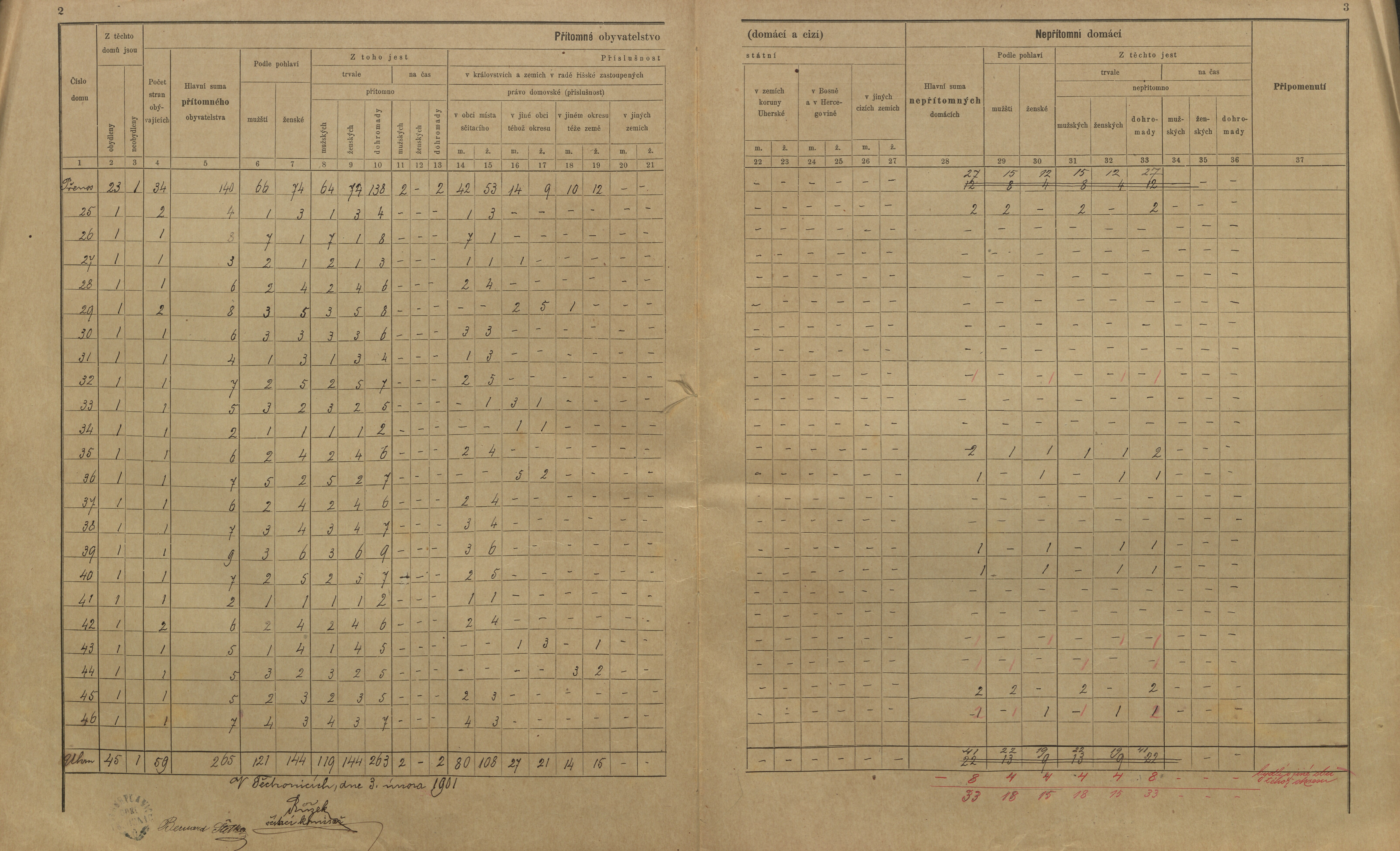 3. soap-kt_01159_census-sum-1900-techonice-neprochovy_0030