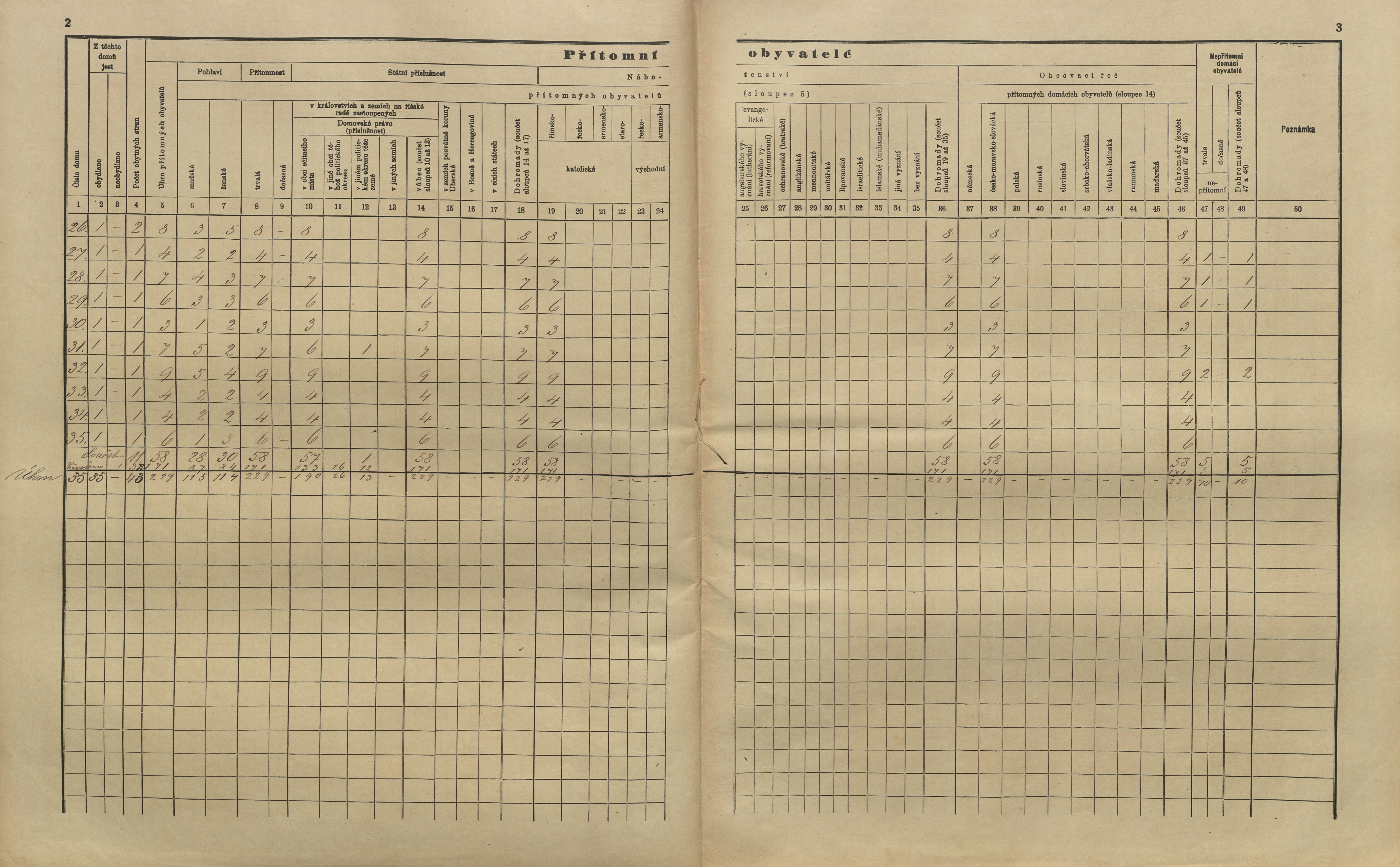 19. soap-kt_01159_census-sum-1900-techonice-neprochovy_0190