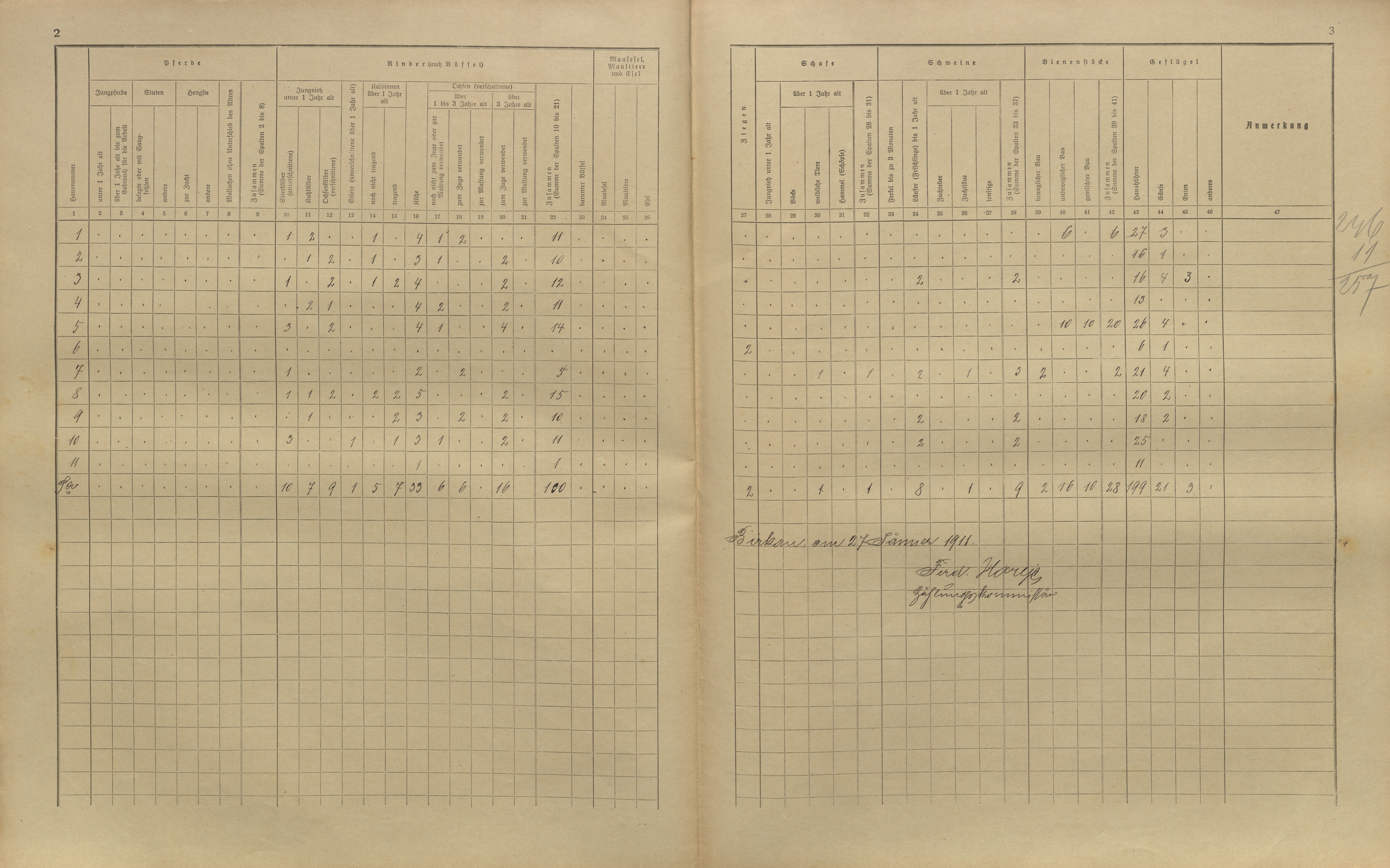 24. soap-kt_01159_census-sum-1910-brezi-horni-nemcice_0240